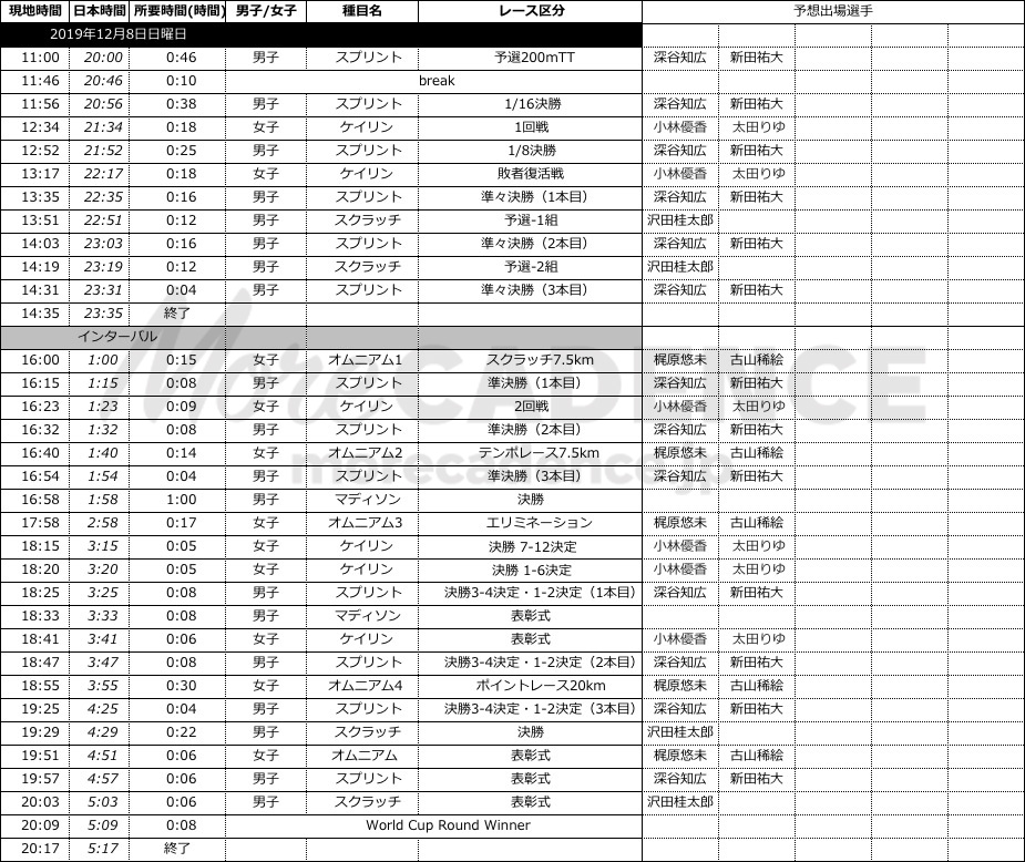 2019-20ワールドカップ第4戦スケジュール