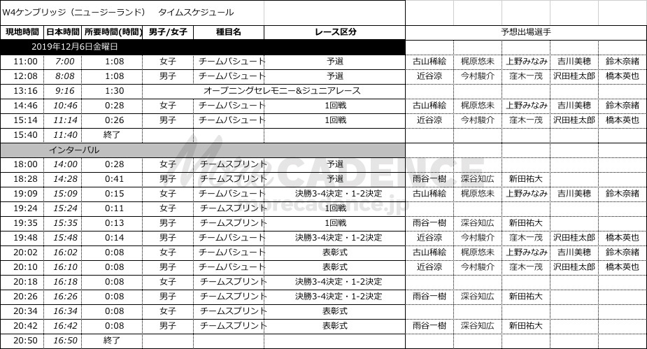 トラックワールドカップ第4戦