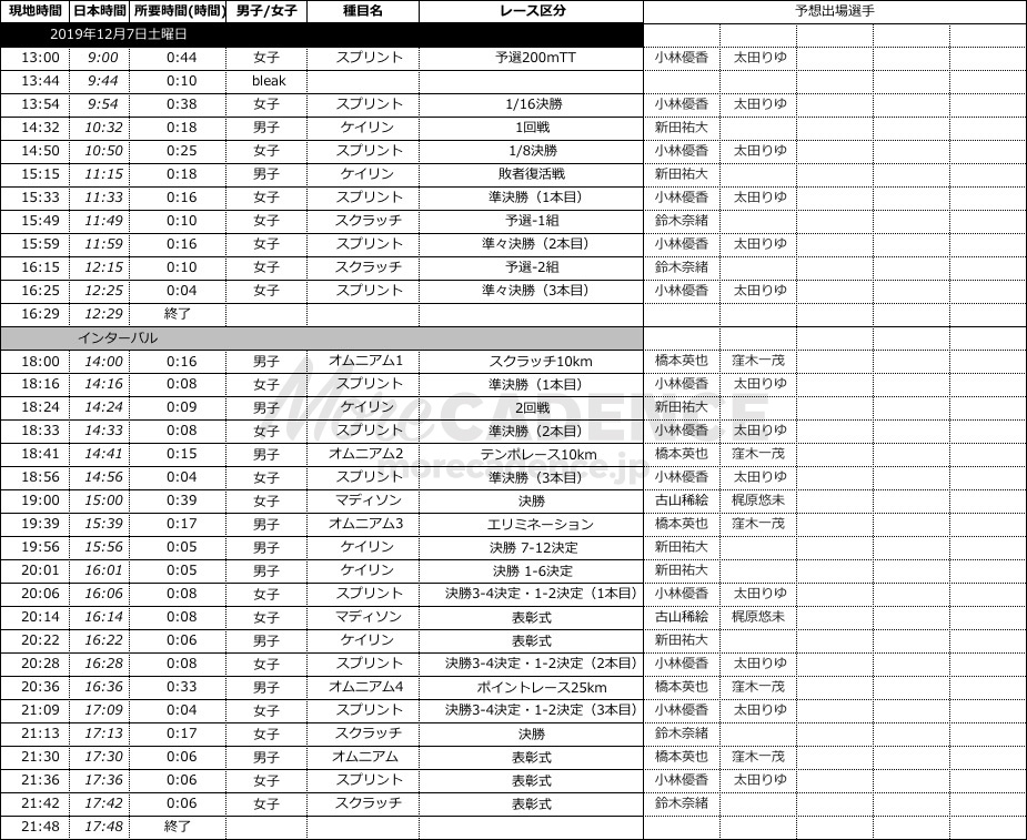 トラックワールドカップ第4戦