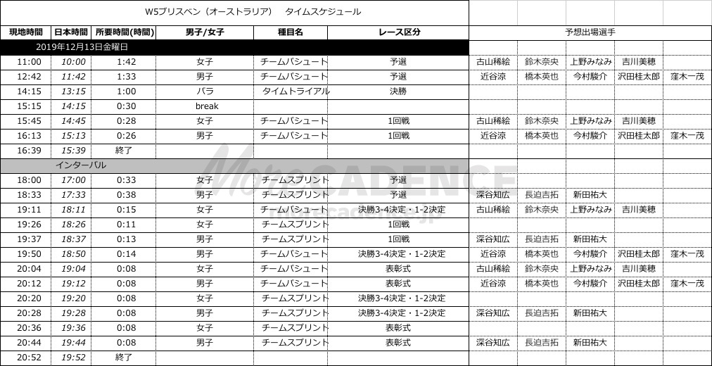 ワールドカップ第5戦スケジュール