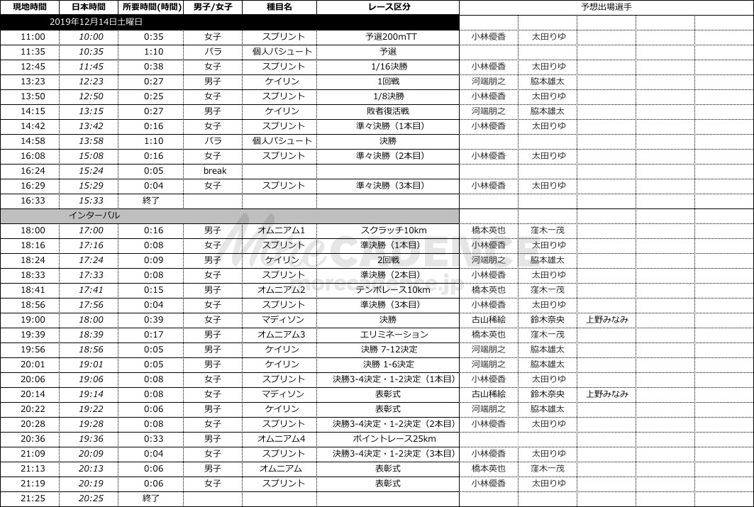 ワールドカップ第5戦スケジュール