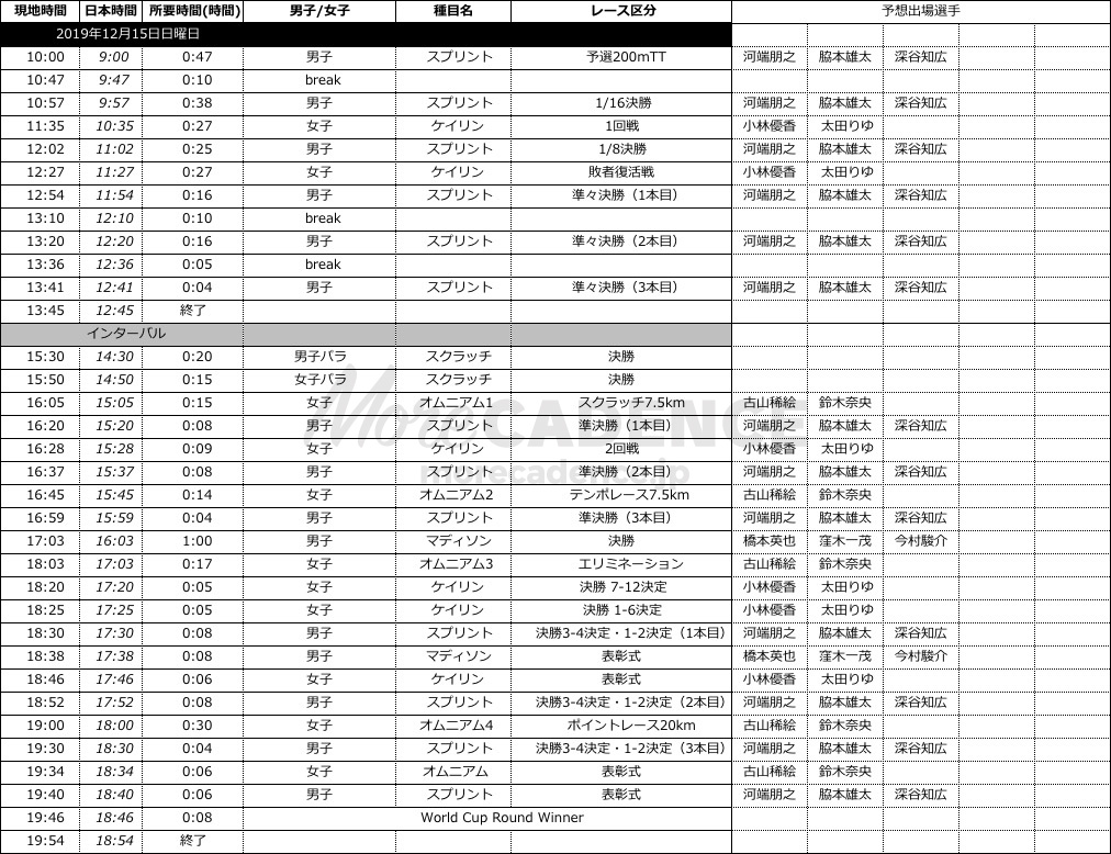 ワールドカップ第5戦スケジュール