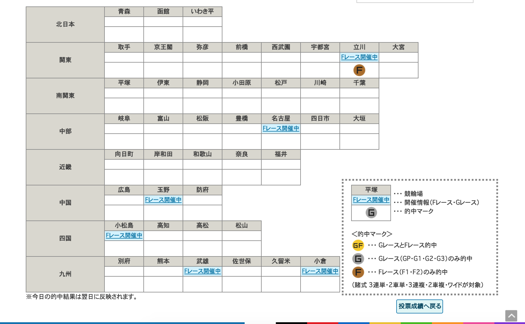 競輪場コレクション