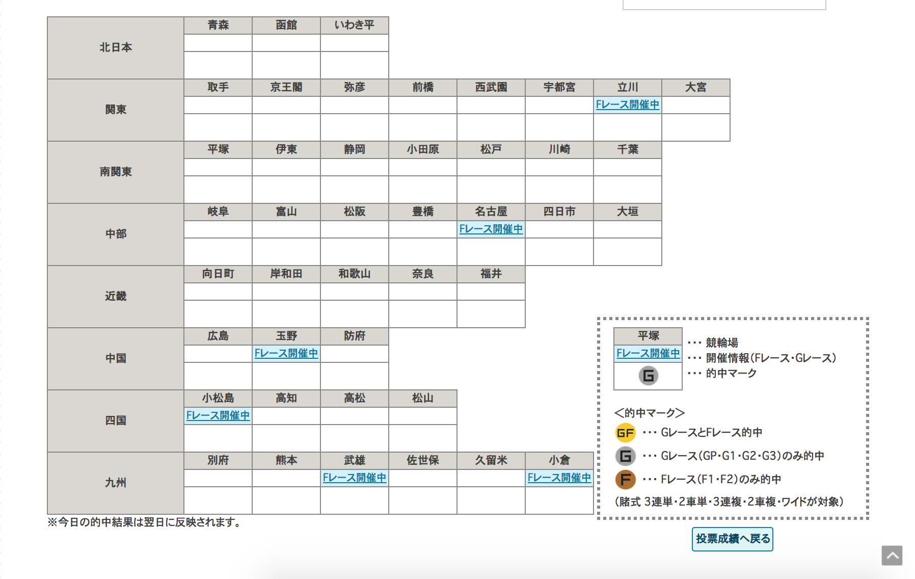 競輪場コレクション