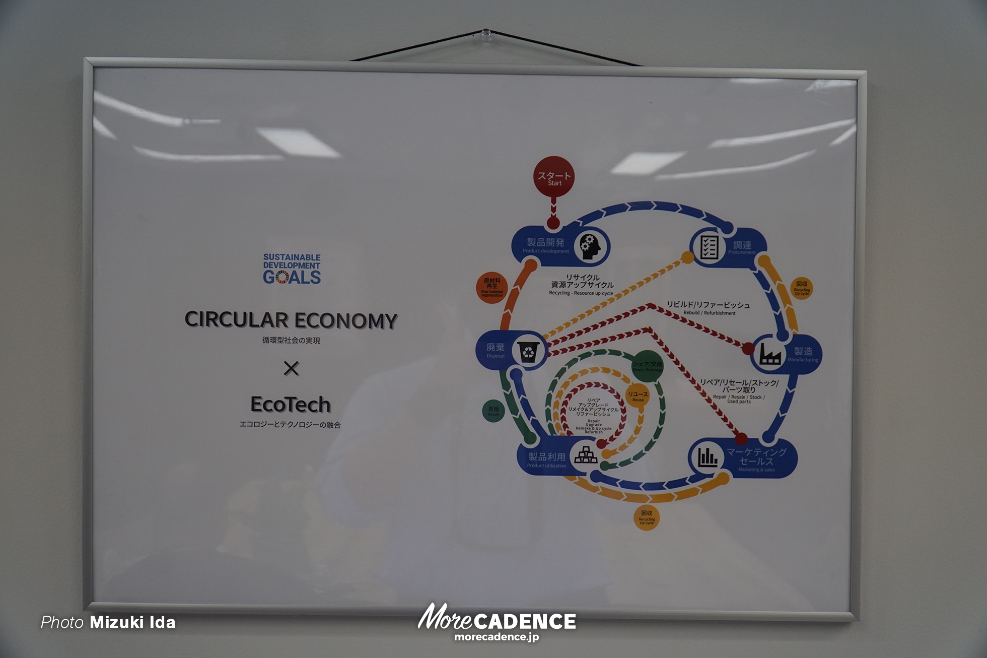 サイクラーズ株式会社, Cyclers, JCF オフィシャルスポンサー