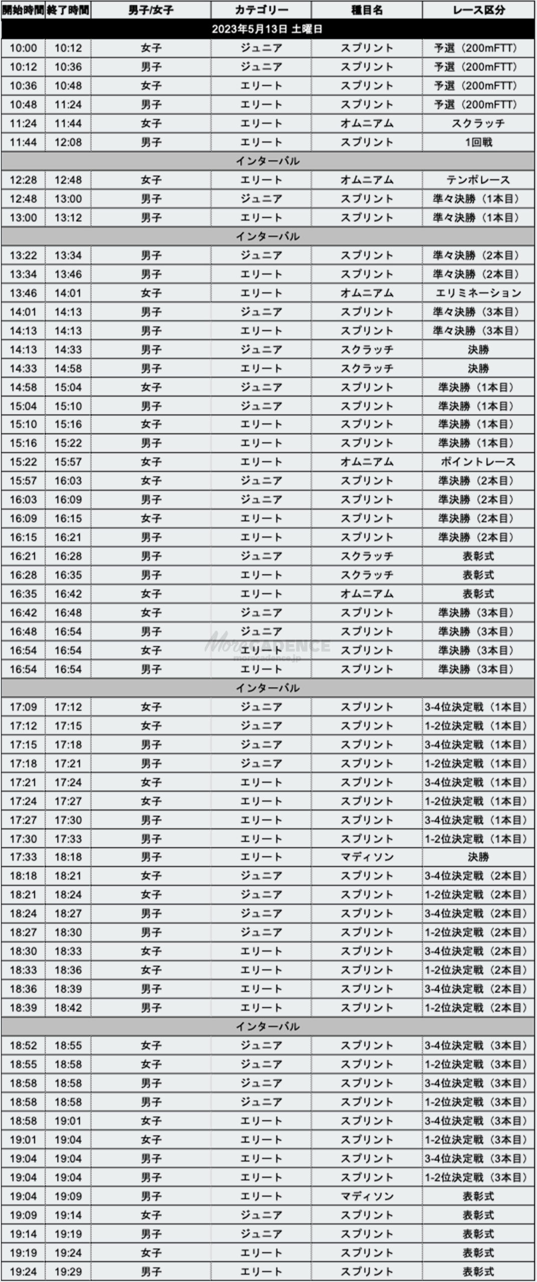 5月13日