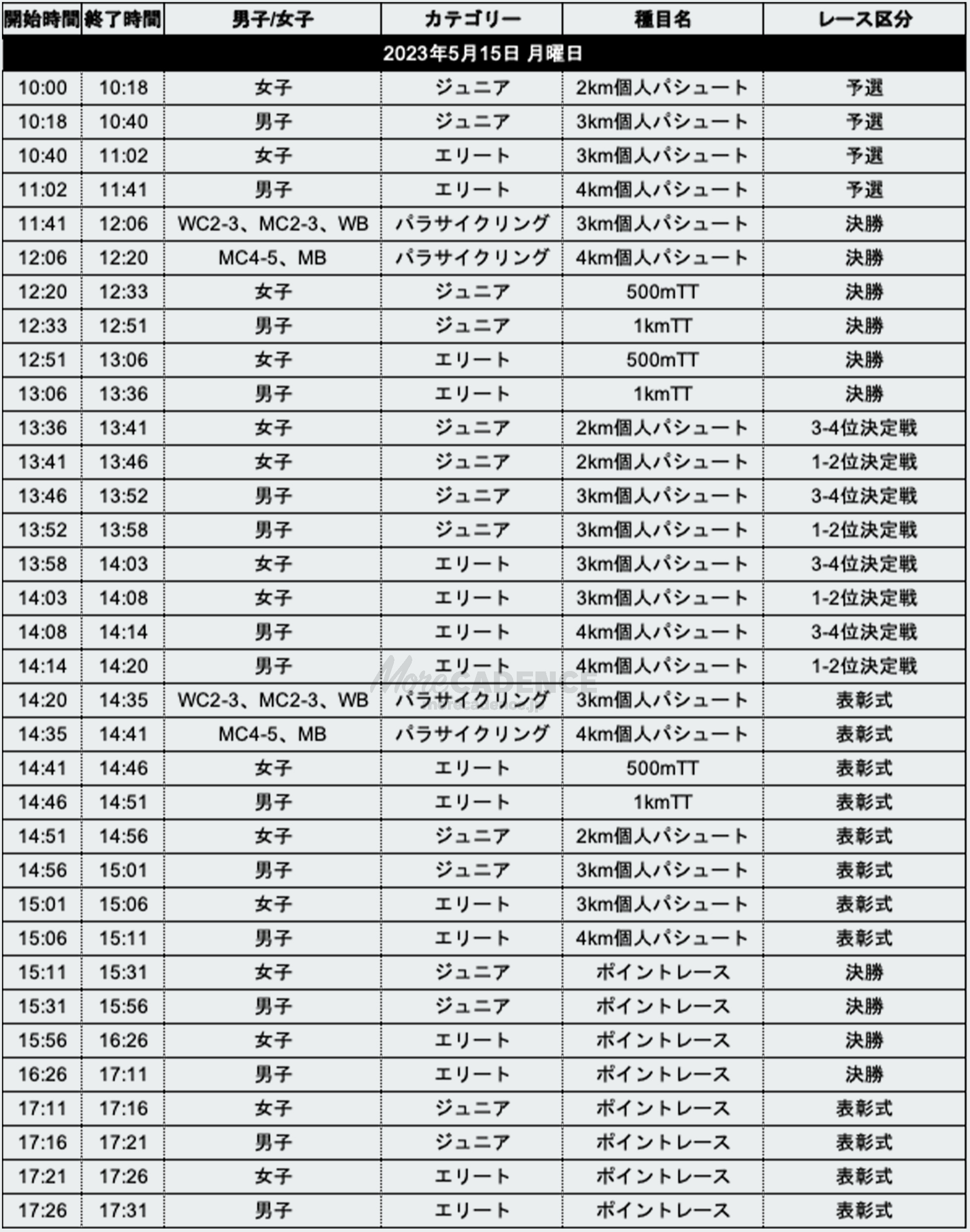 5月15日