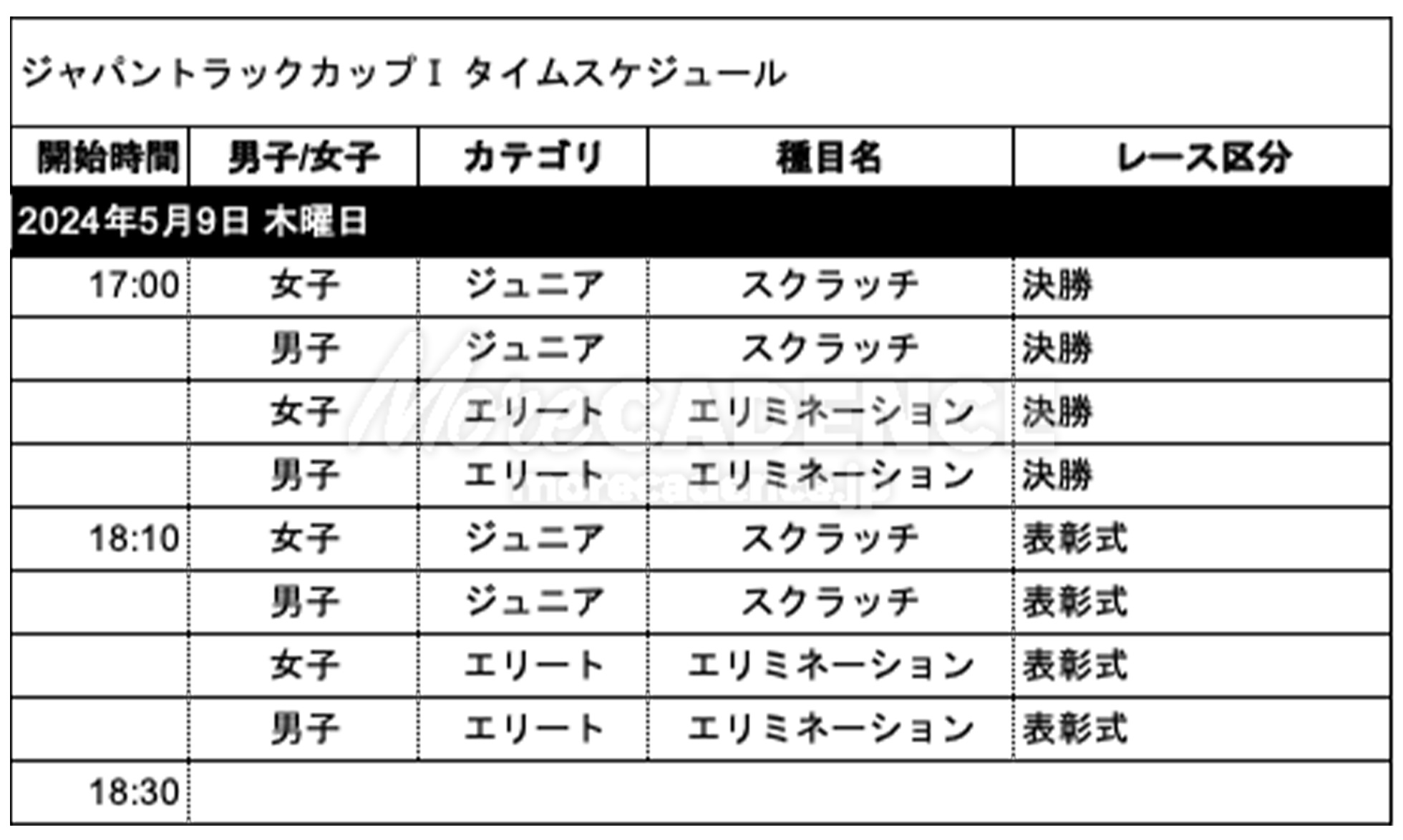 ジャパントラックカップⅠ（1日目）