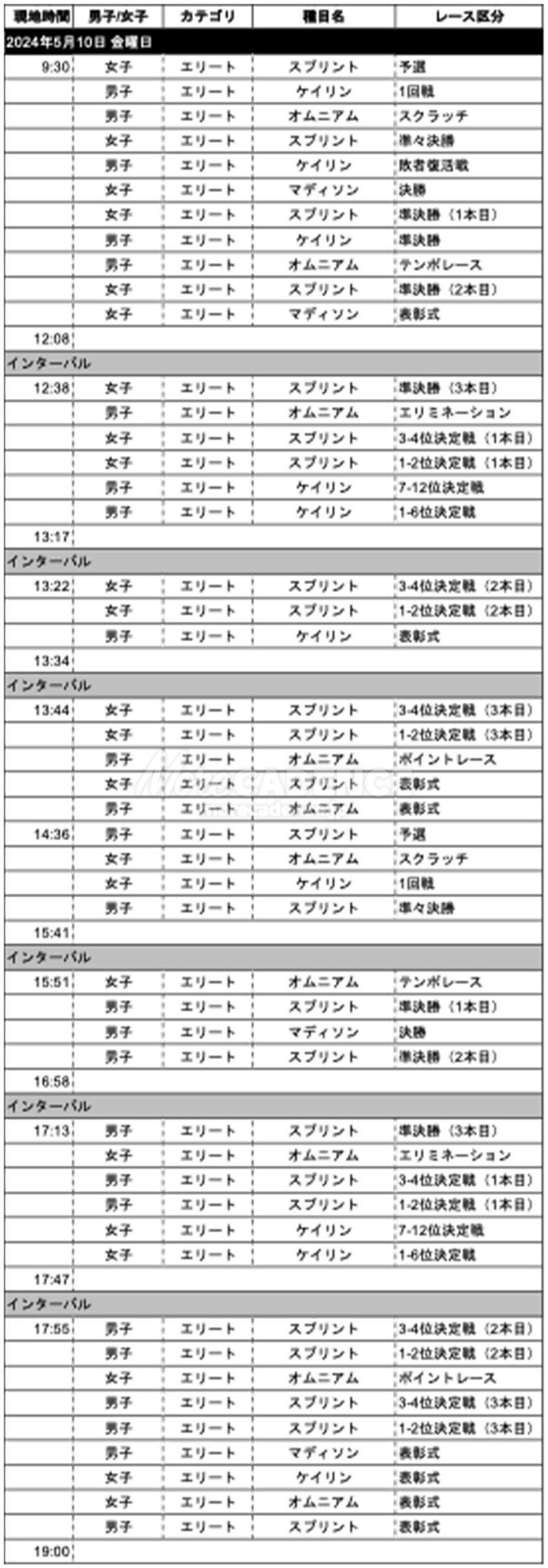 ジャパントラックカップⅠ（2日目）