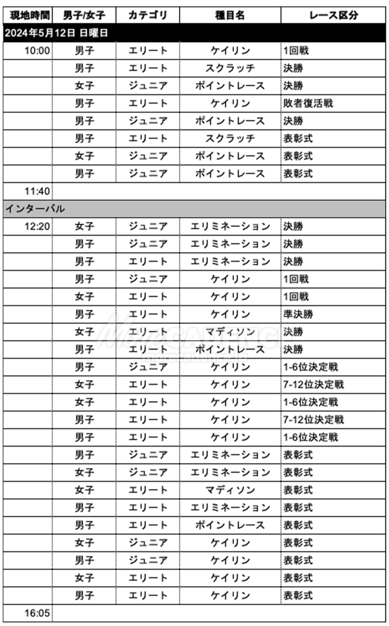 ジャパントラックカップⅡ（2日目）