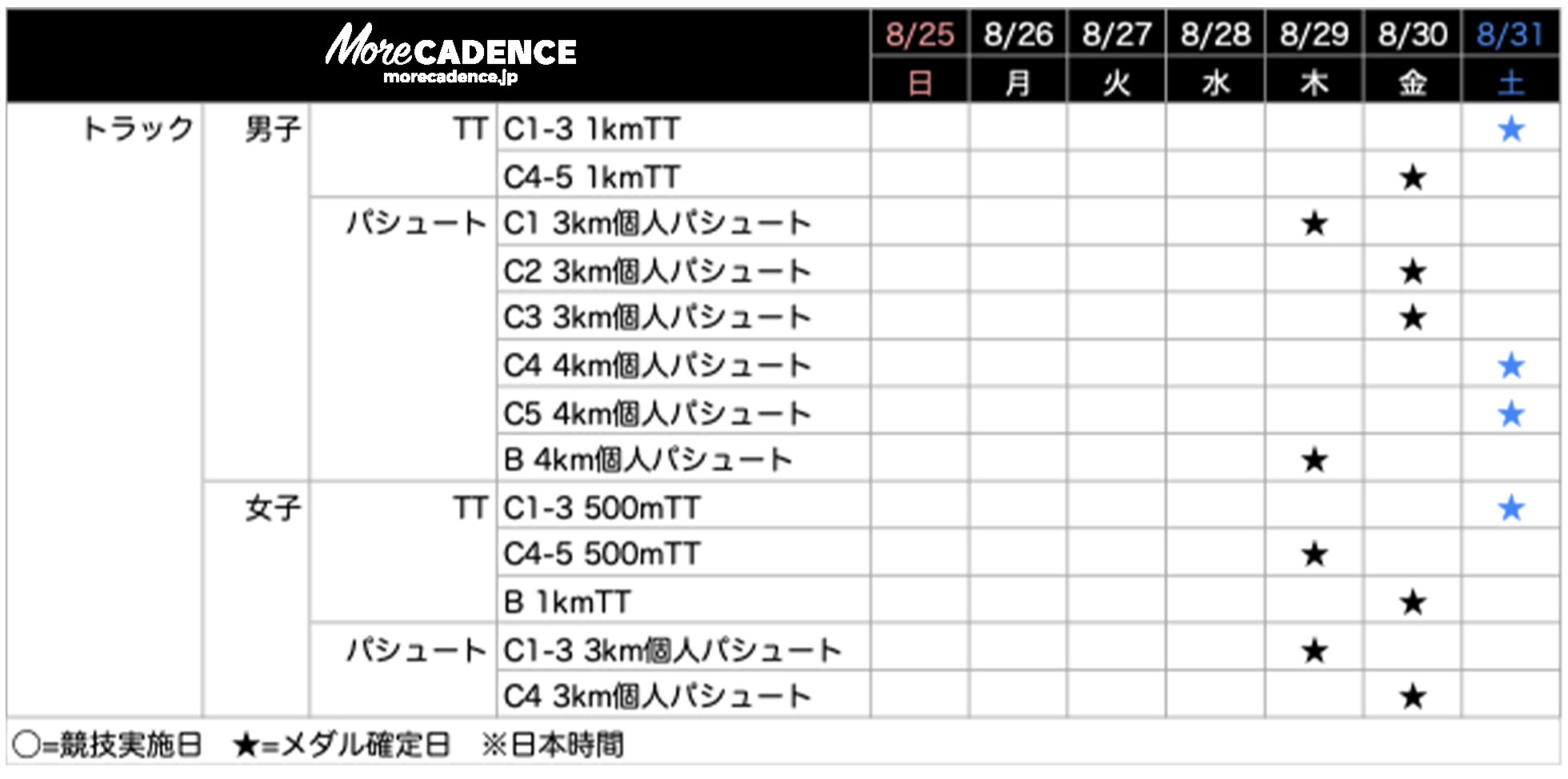 パラリンピック競技日程 8/25〜8/31