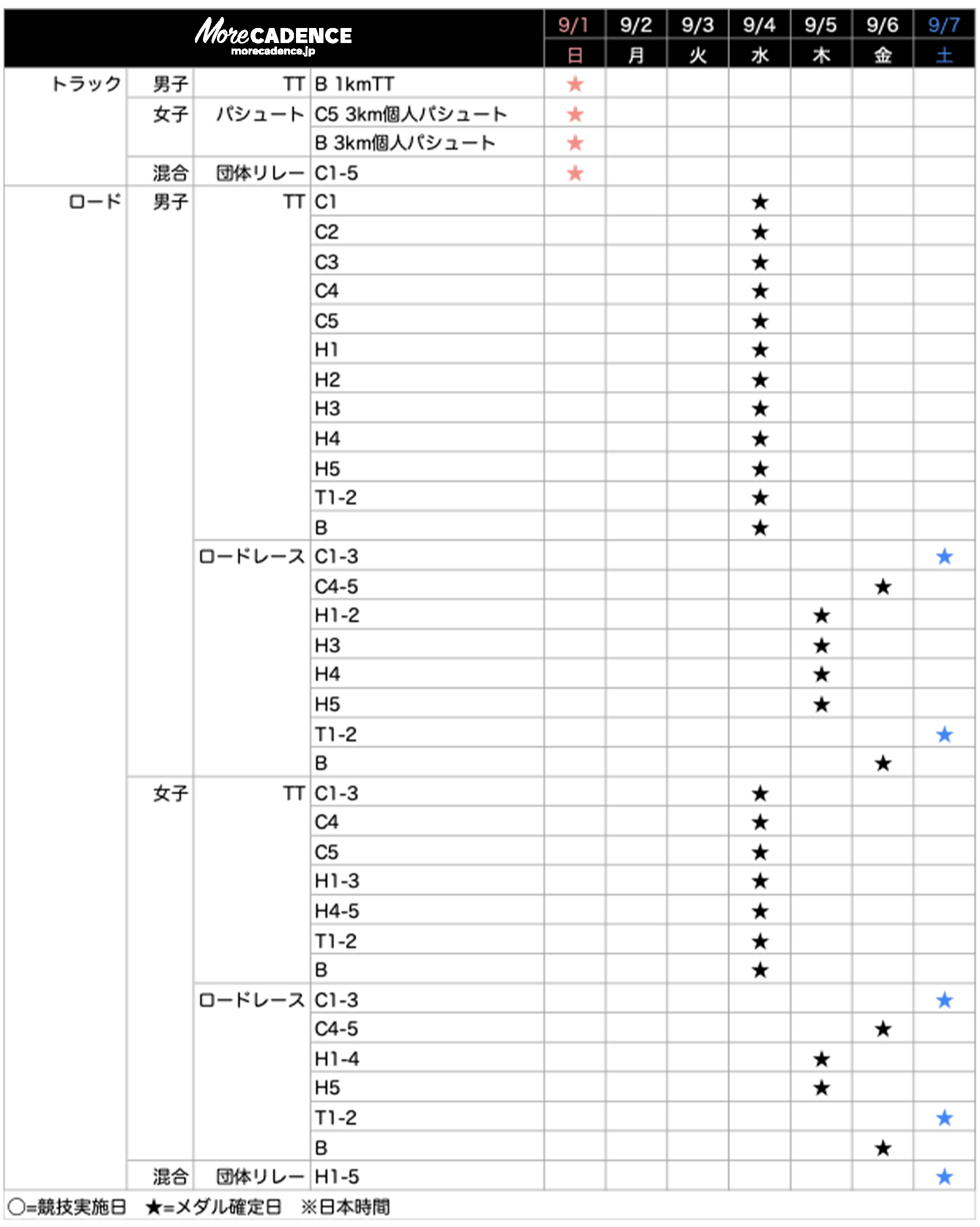 パラリンピック競技日程 9/1〜9/7