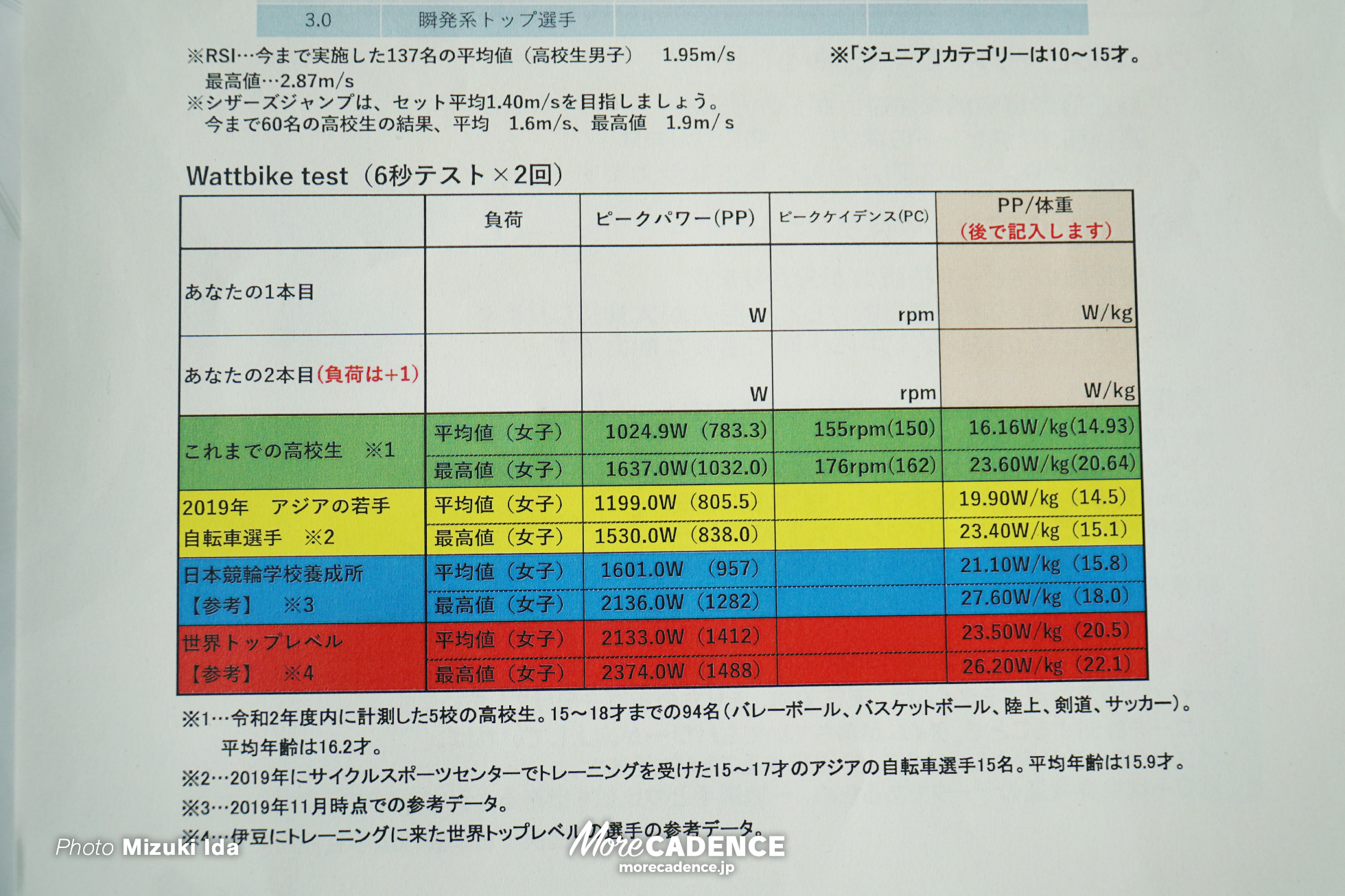 2024 CCC修善寺 第1回トレーニングキャンプ, 日本サイクルスポーツセンター