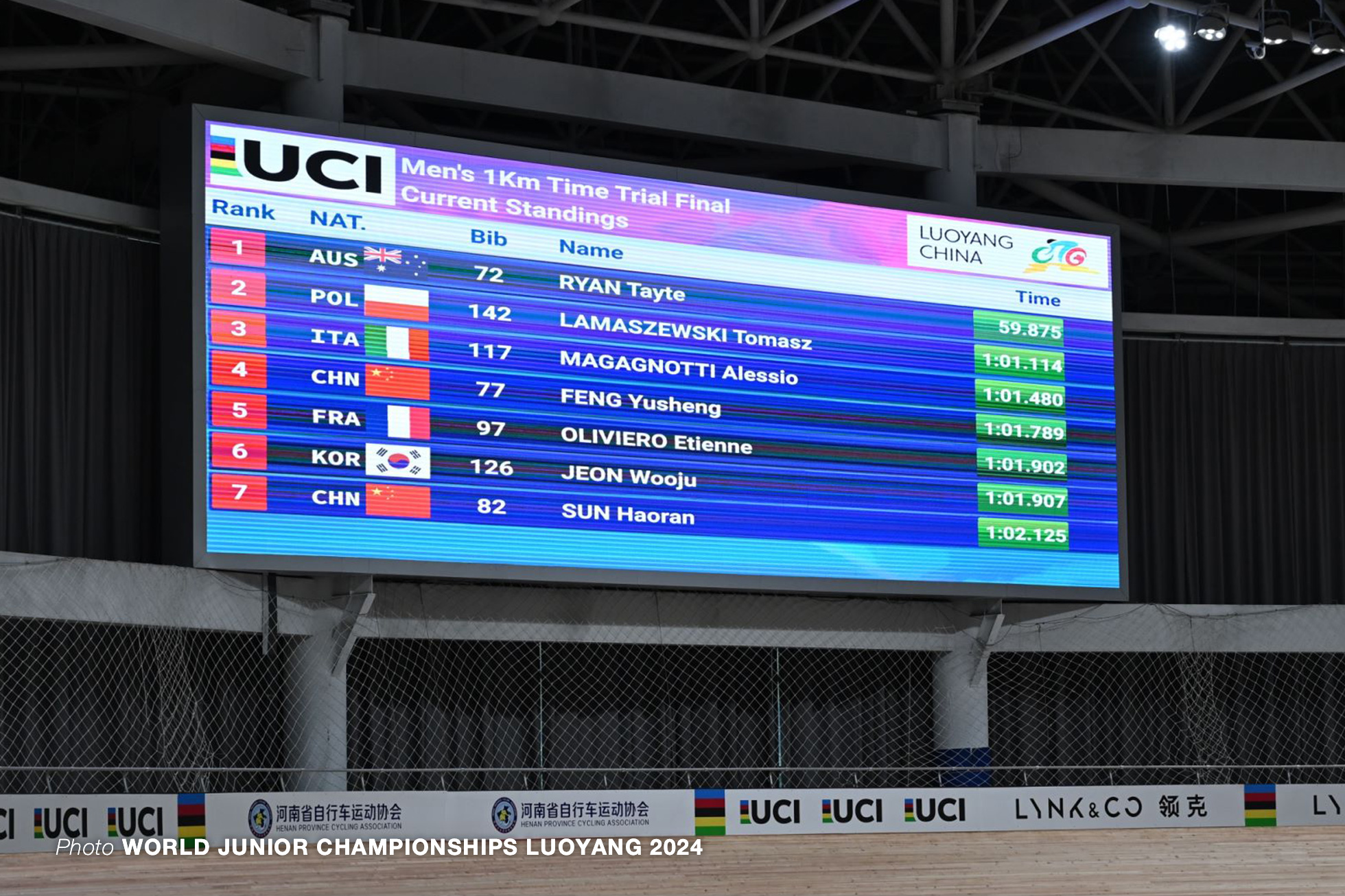 男子1kmTT, 2024 Junior Track World Championships, Luoyang, China