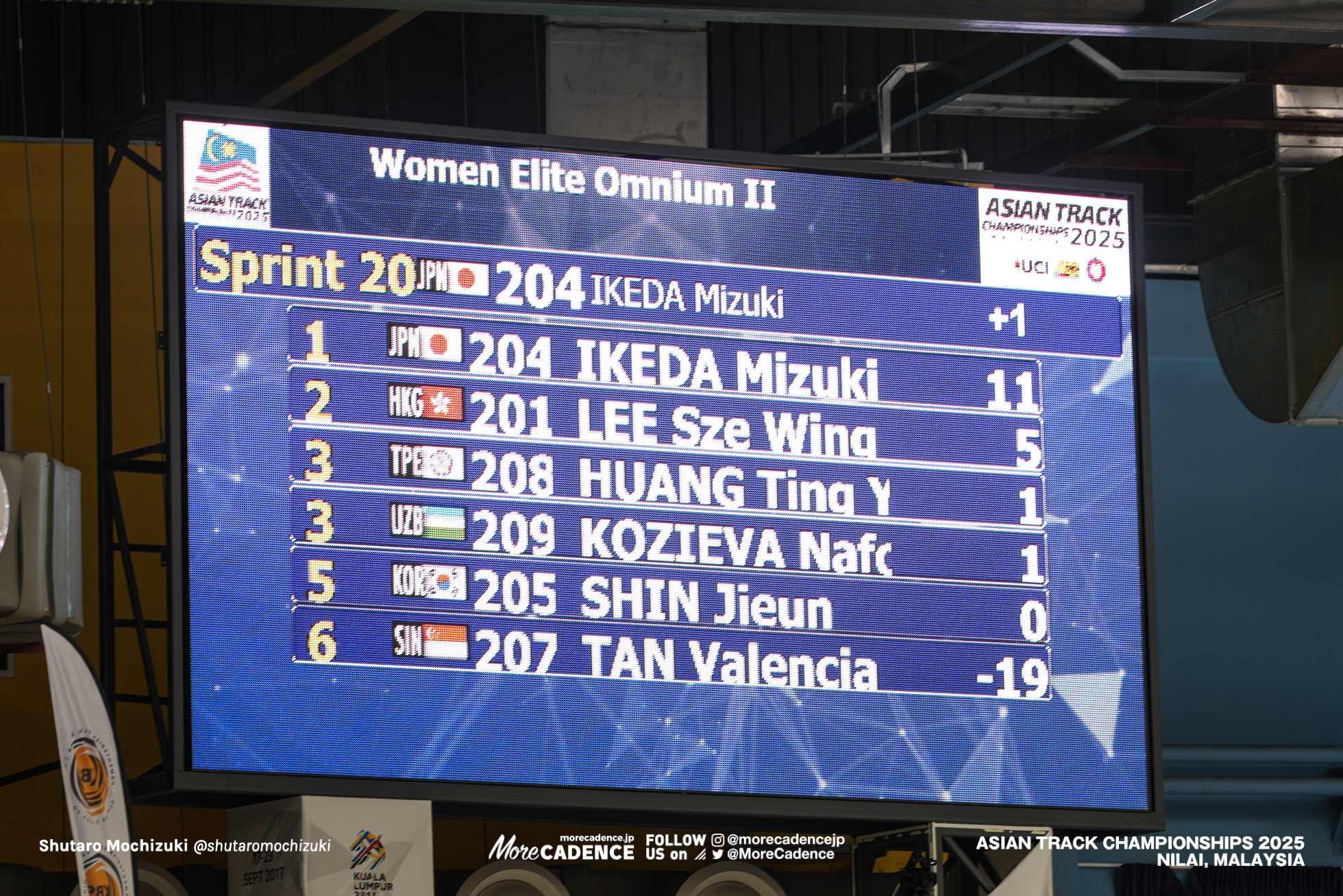 女子オムニアム, WOMEN'S Omnium, 2025アジア選手権トラック, 2025 ASIAN TRACK CYCLING CHAMPIONSHIPS, Nilai, Malaysia