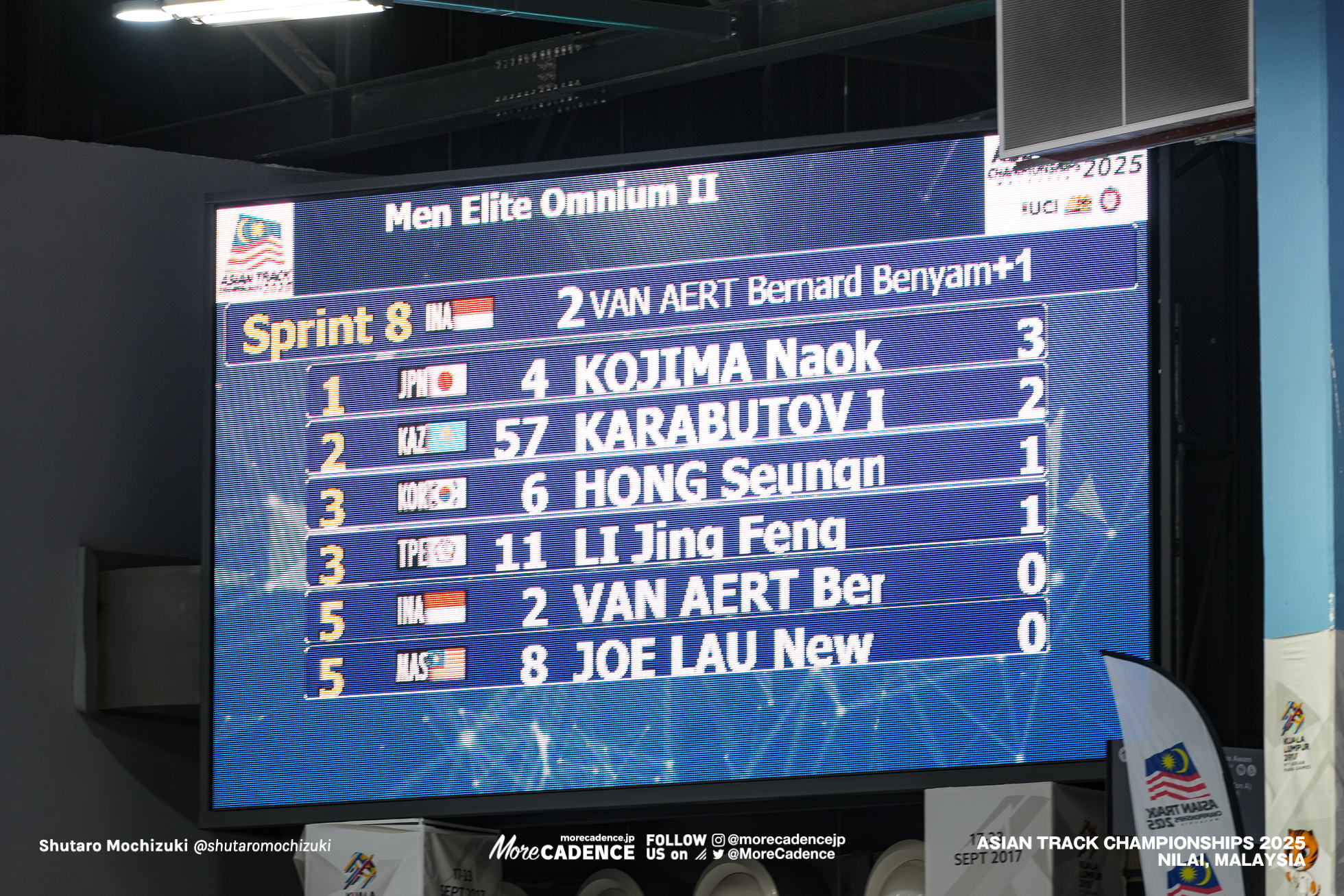 男子オムニアム, MEN'S Omnium, 2025アジア選手権トラック, 2025 ASIAN TRACK CYCLING CHAMPIONSHIPS, Nilai, Malaysia