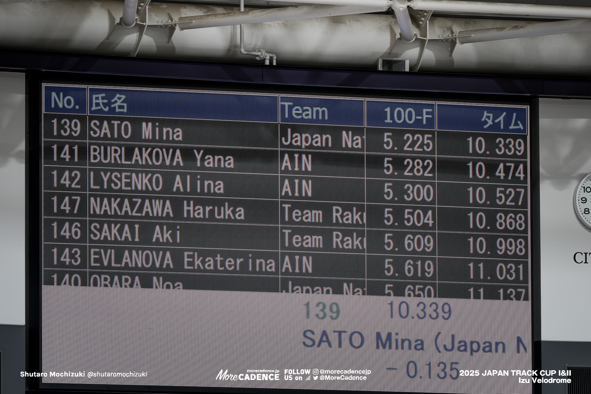 女子スプリント予選, WOMEN'S Sprint, 2025ジャパントラックカップ I, 伊豆ベロドローム, 2025 Japan Track Cup I, Izu Velodrome, Japan