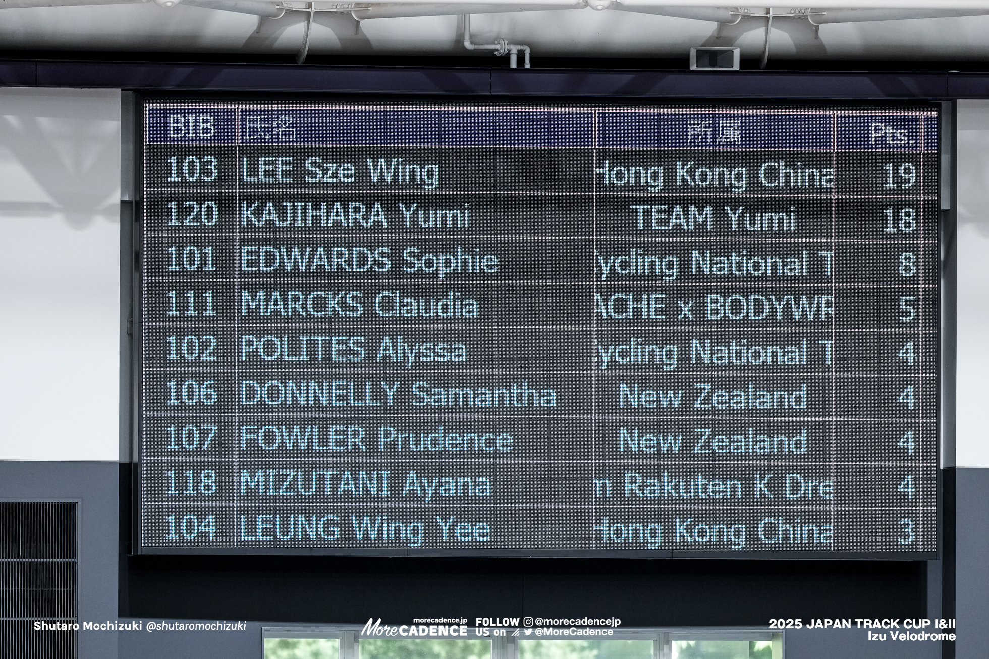 女子ポイントレース, WOMEN'S Point race, 2025ジャパントラックカップ II, 伊豆ベロドローム, 2025 Japan Track Cup II, Izu Velodrome, Japan