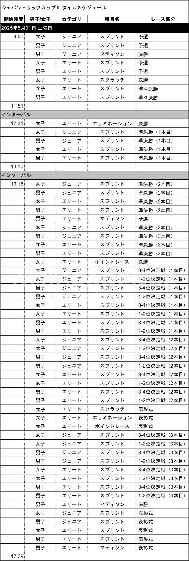 ジャパントラックカップ I / II 大会スケジュール（5月31日）