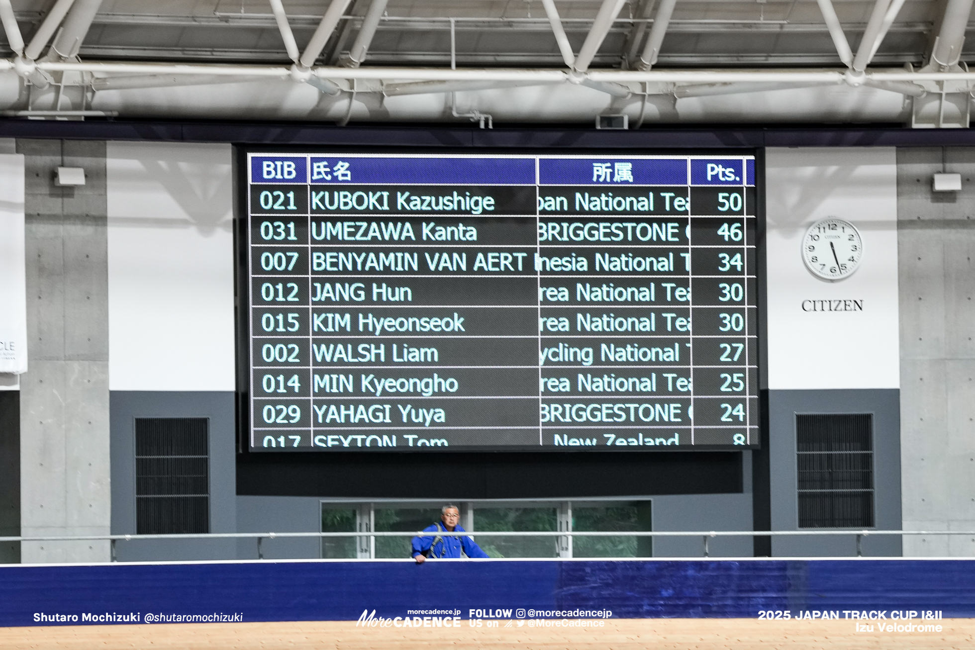 男子ポイントレース, MEN'S Point race, 2025ジャパントラックカップ II, 伊豆ベロドローム, 2025 Japan Track Cup II, Izu Velodrome, Japan