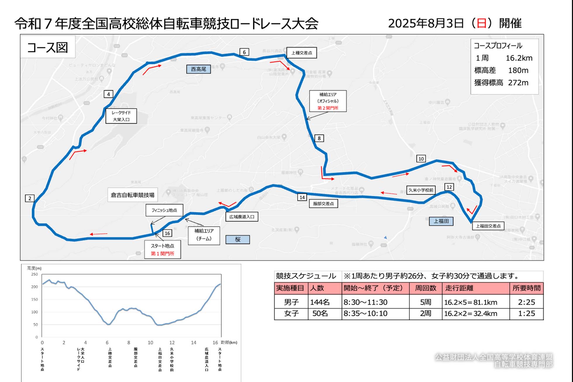 インターハイ2025ロードレースコースマップ
