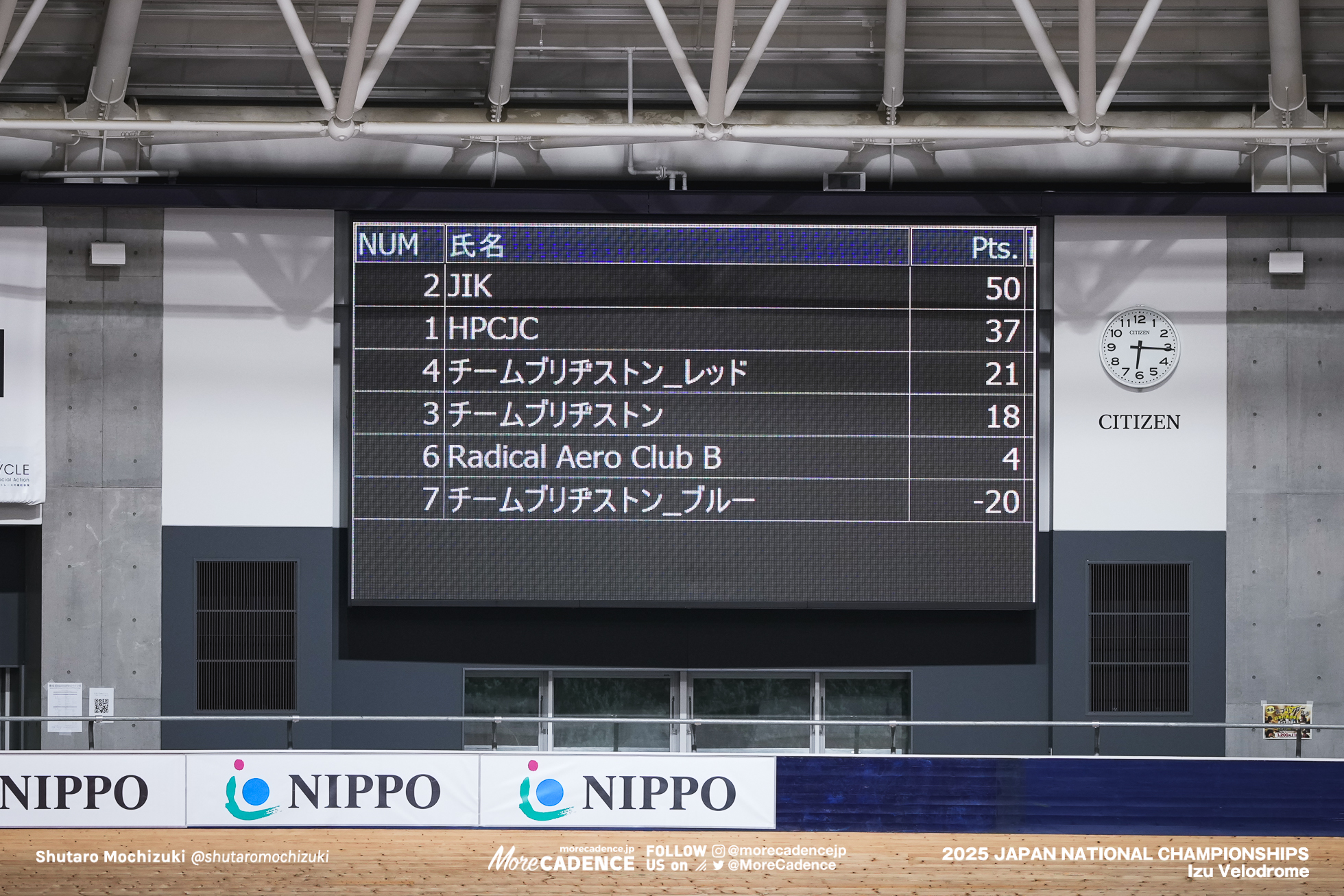男子マディソン, 2025全日本選手権トラック, 伊豆ベロドローム