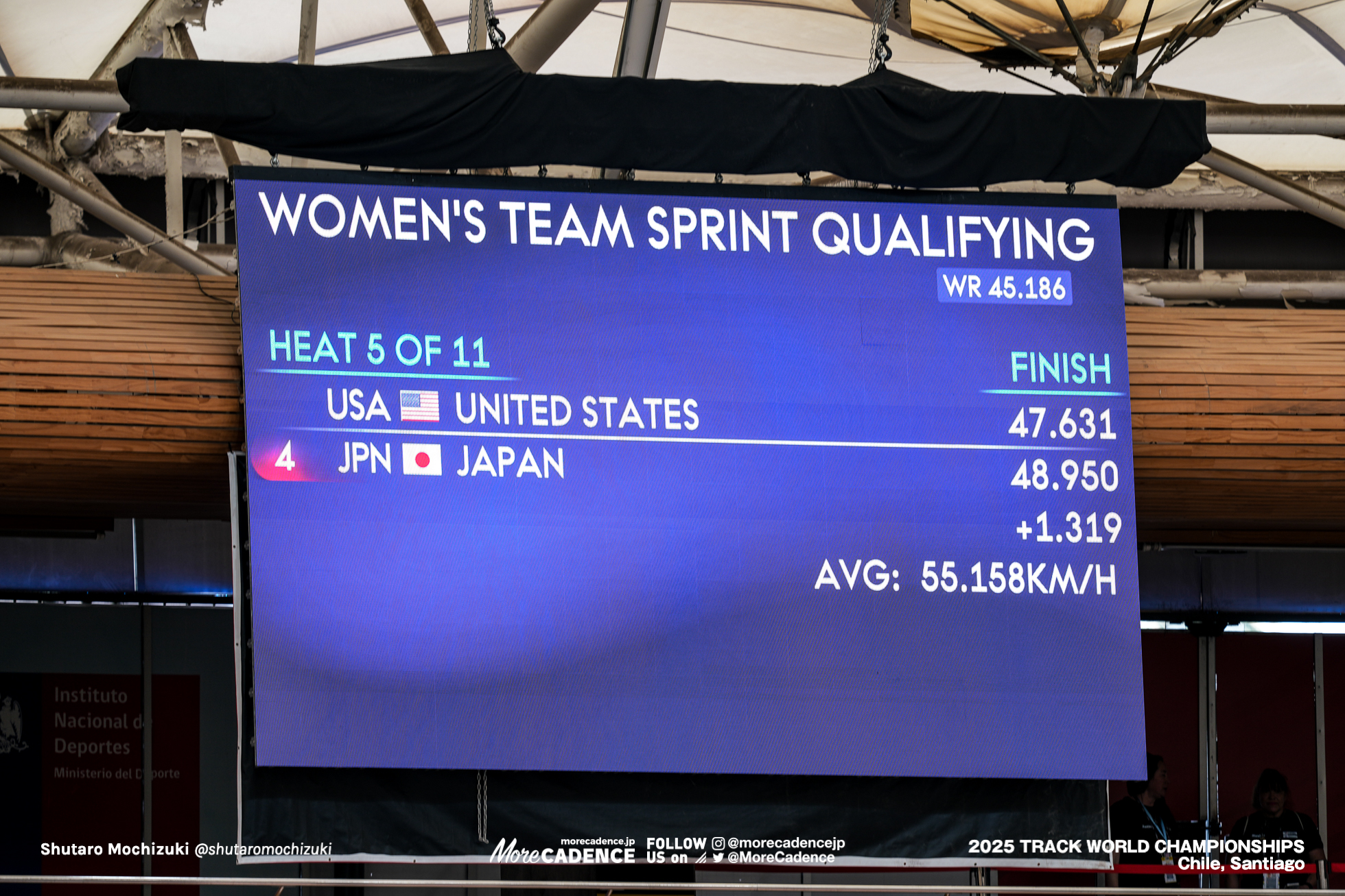 女子チームスプリント, WOMEN'S Team Sprint,2025世界選手権トラック サンティアゴ, 2025 UCI CYCLING WORLD CHAMPIONSHIPS TRACK