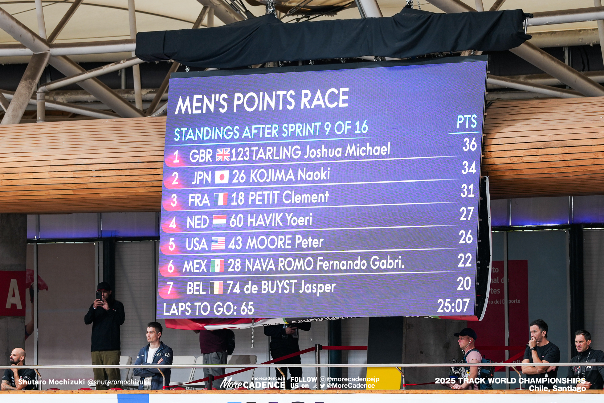 男子ポイントレース, MEN'S Points Race, 2025世界選手権トラック サンティアゴ, 2025 UCI CYCLING WORLD CHAMPIONSHIPS TRACK