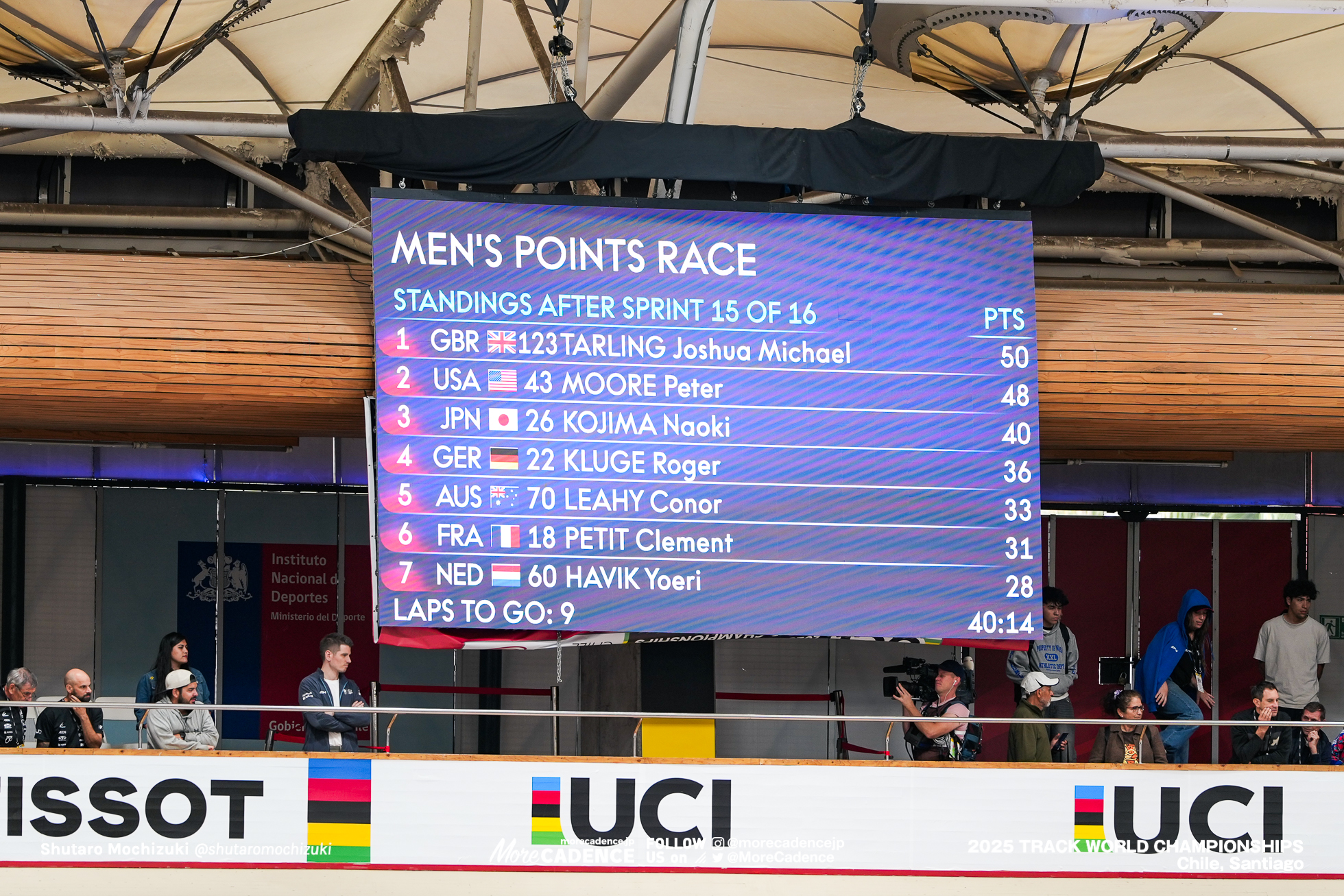男子ポイントレース, MEN'S Points Race, 2025世界選手権トラック サンティアゴ, 2025 UCI CYCLING WORLD CHAMPIONSHIPS TRACK