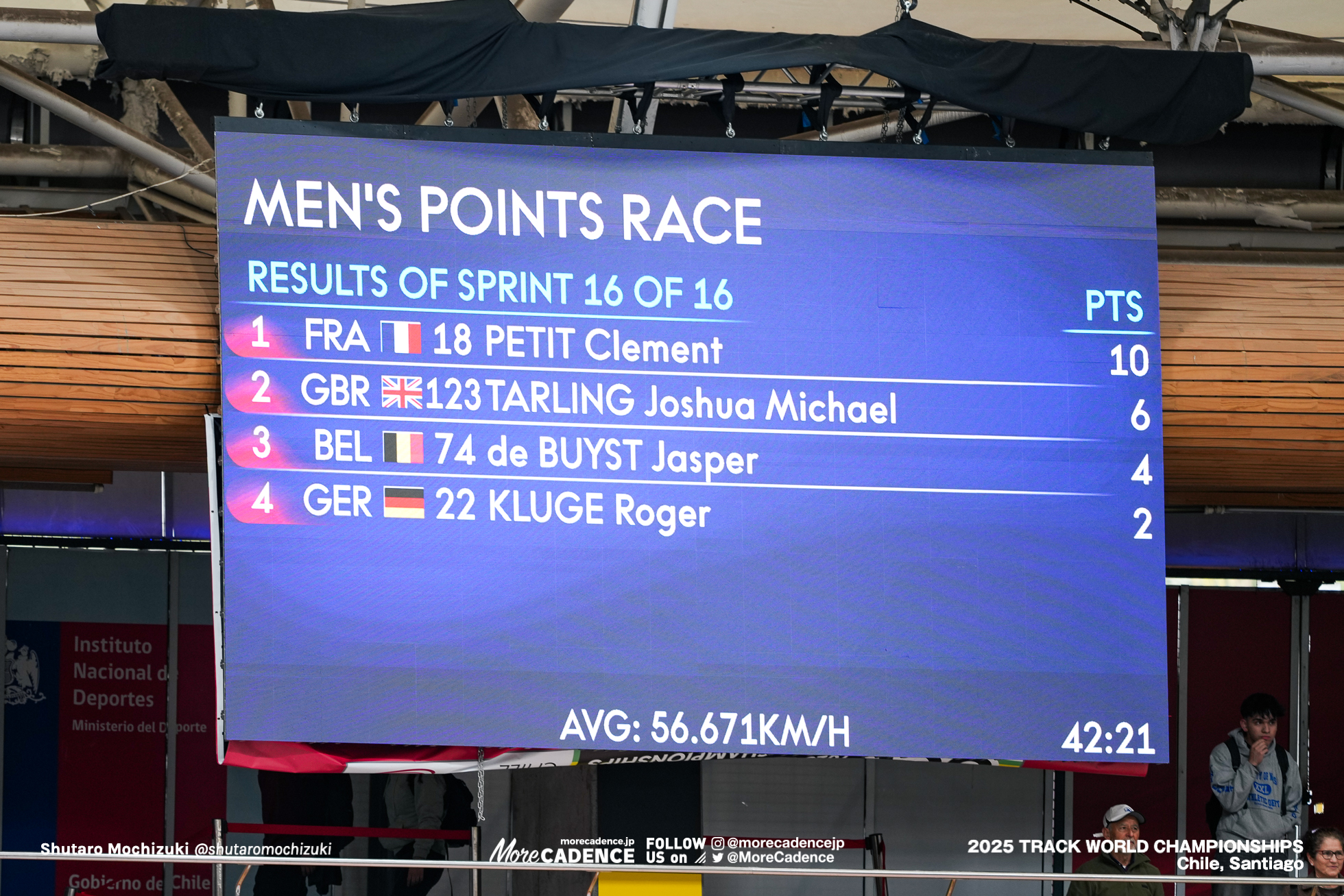 男子ポイントレース, MEN'S Points Race, 2025世界選手権トラック サンティアゴ, 2025 UCI CYCLING WORLD CHAMPIONSHIPS TRACK