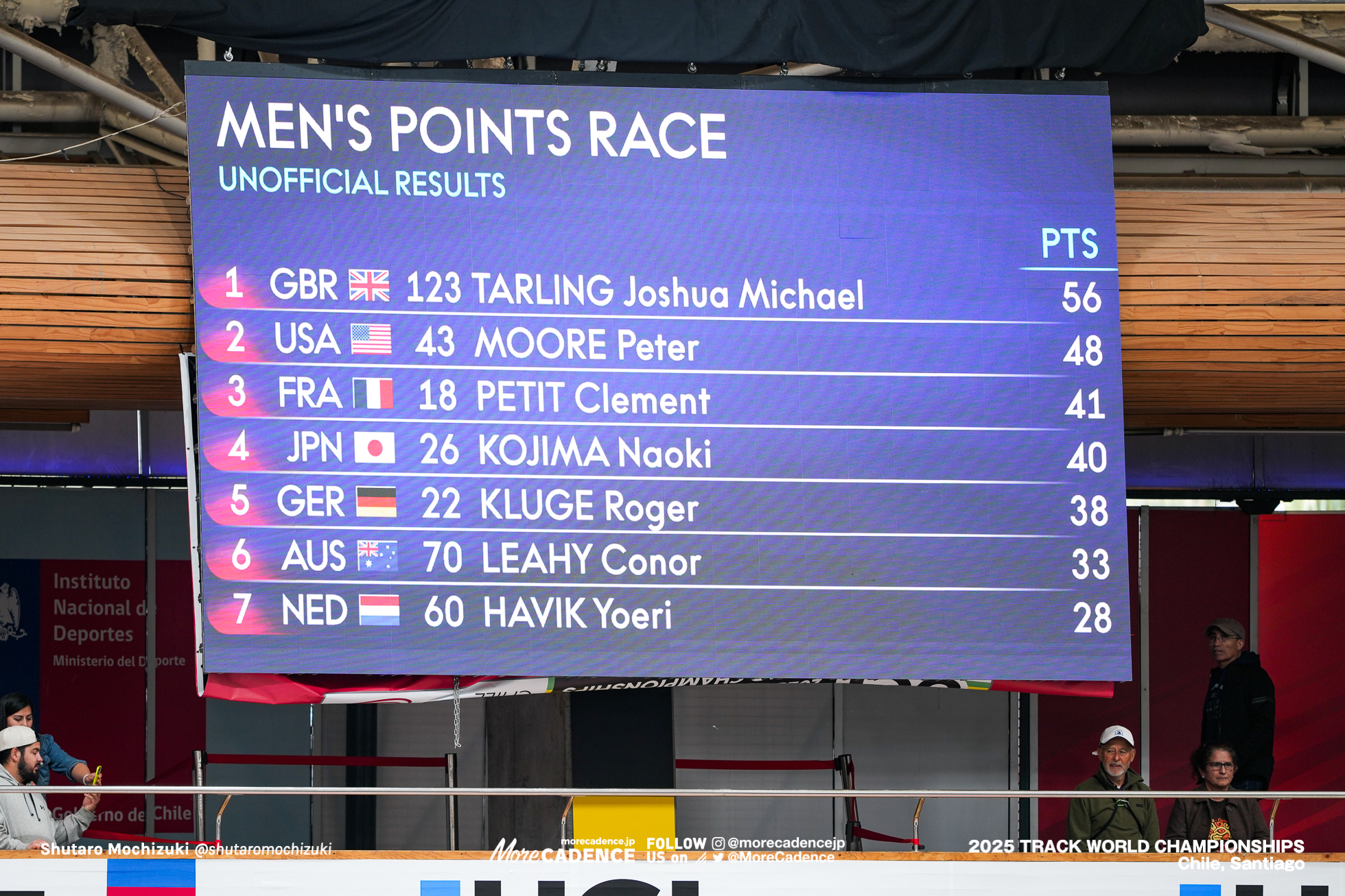 男子ポイントレース, MEN'S Points Race, 2025世界選手権トラック サンティアゴ, 2025 UCI CYCLING WORLD CHAMPIONSHIPS TRACK