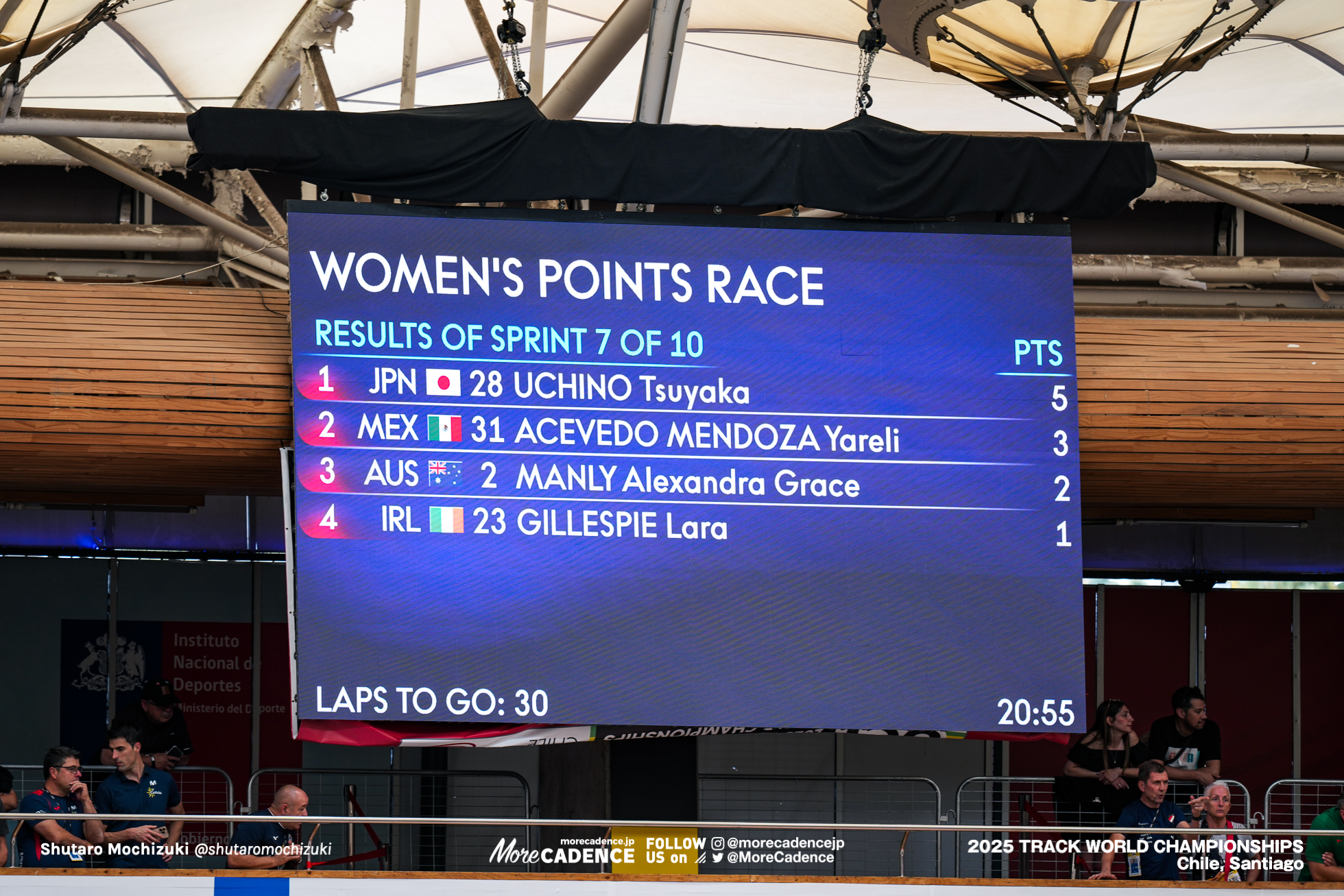 女子ポイントレース, WOMEN'S Points Race, 2025世界選手権トラック サンティアゴ, 2025 UCI CYCLING WORLD CHAMPIONSHIPS TRACK