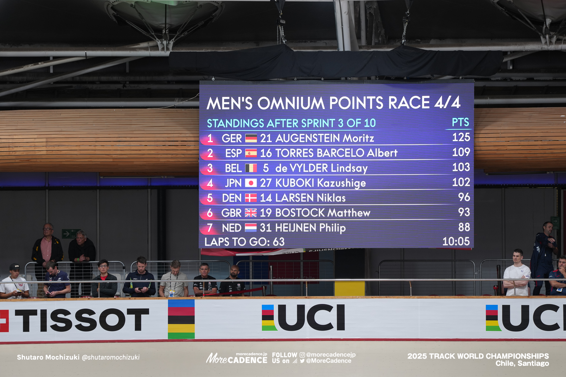 男子オムニアム, MEN'S Omnium,2025世界選手権トラック サンティアゴ, 2025 UCI CYCLING WORLD CHAMPIONSHIPS TRACK