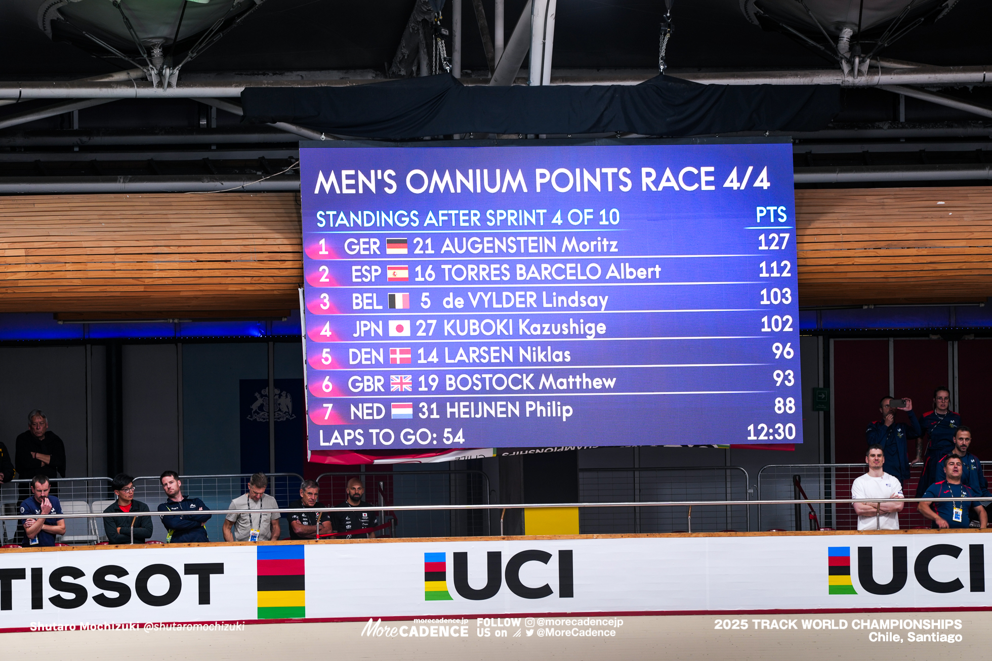 男子オムニアム, MEN'S Omnium,2025世界選手権トラック サンティアゴ, 2025 UCI CYCLING WORLD CHAMPIONSHIPS TRACK