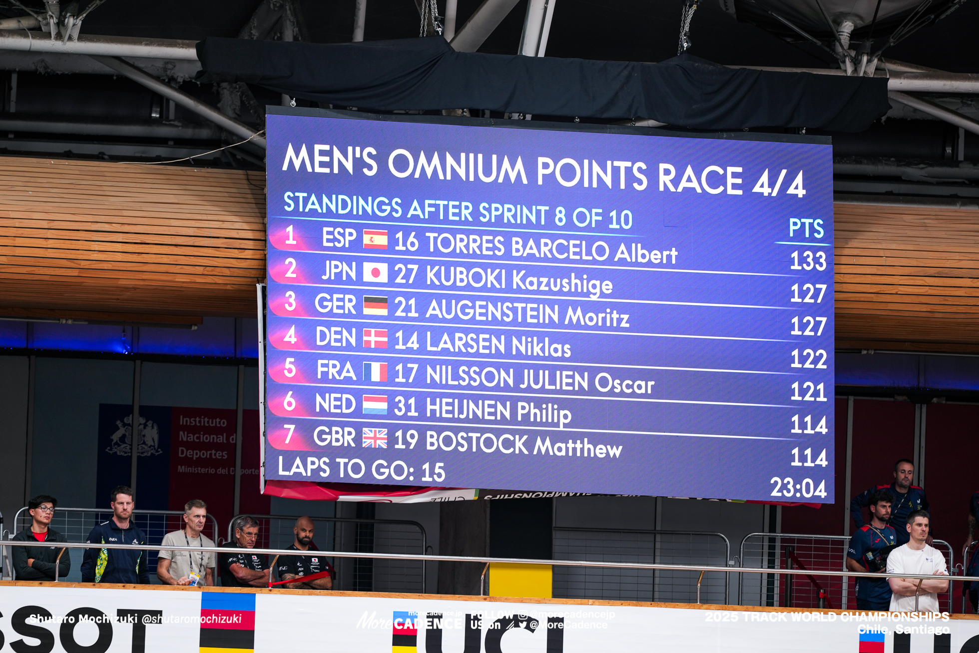 男子オムニアム, MEN'S Omnium,2025世界選手権トラック サンティアゴ, 2025 UCI CYCLING WORLD CHAMPIONSHIPS TRACK