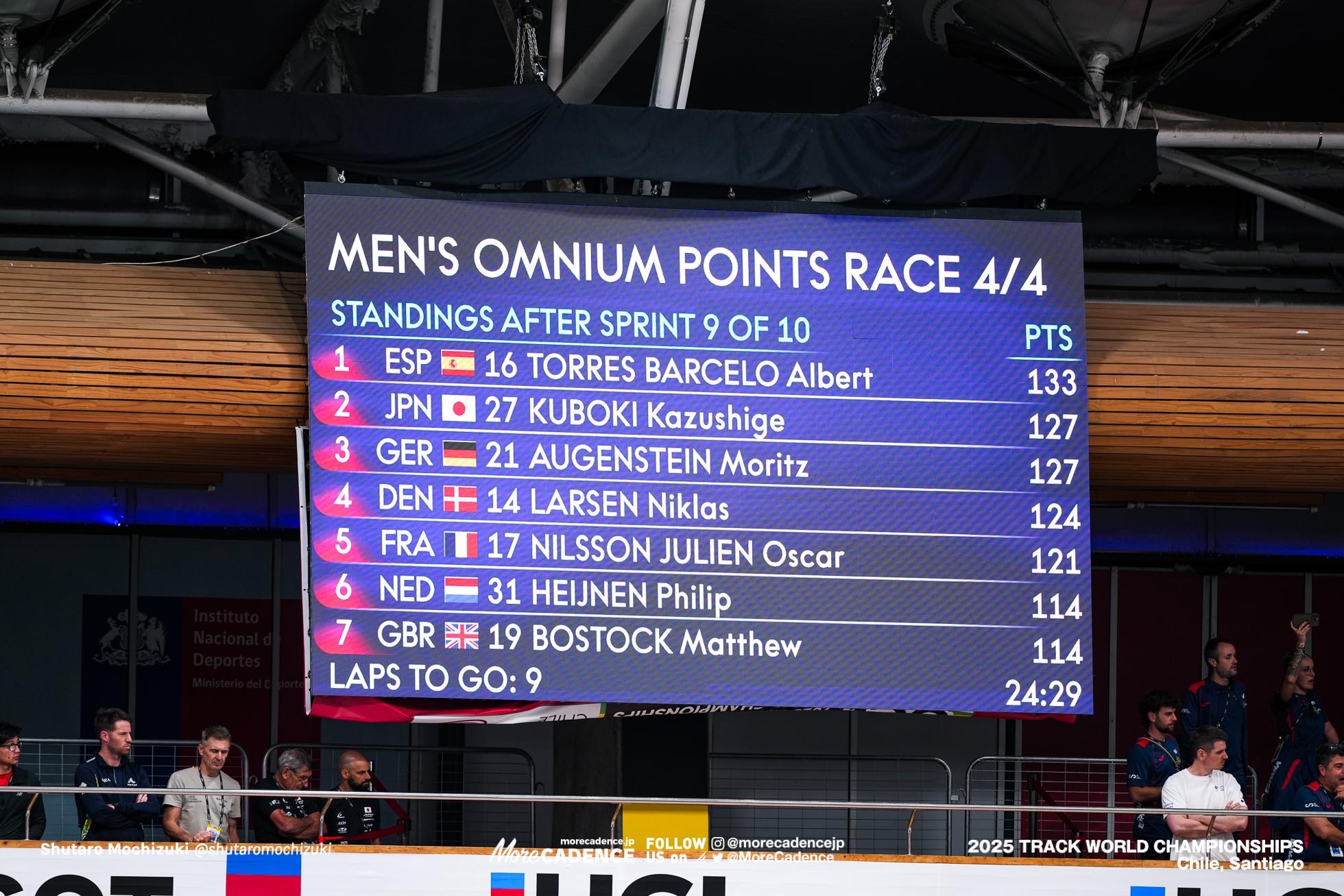 男子オムニアム, MEN'S Omnium,2025世界選手権トラック サンティアゴ, 2025 UCI CYCLING WORLD CHAMPIONSHIPS TRACK