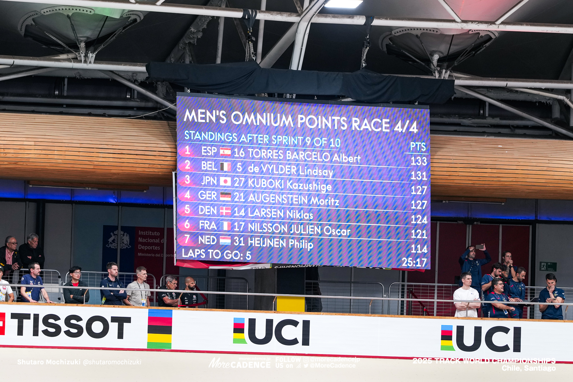 男子オムニアム, MEN'S Omnium,2025世界選手権トラック サンティアゴ, 2025 UCI CYCLING WORLD CHAMPIONSHIPS TRACK