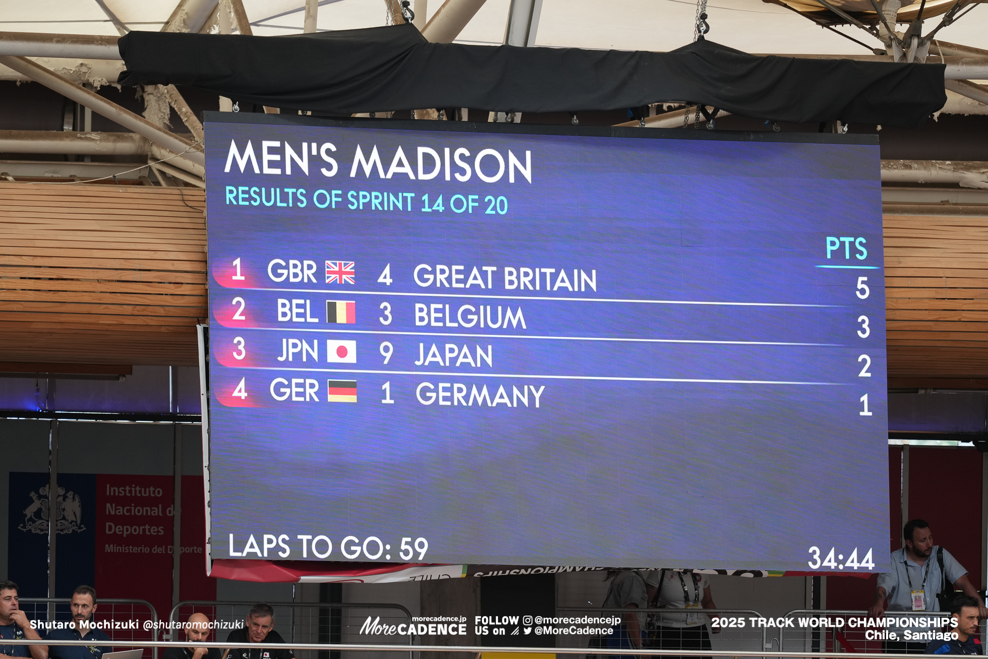 男子マディソン, MEN'S Madison,2025世界選手権トラック サンティアゴ, 2025 UCI CYCLING WORLD CHAMPIONSHIPS TRACK