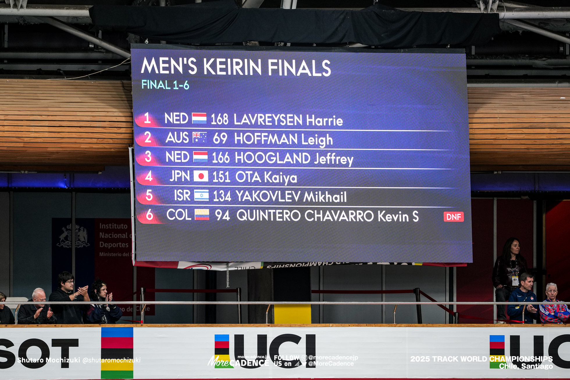 男子ケイリン, MEN'S KEIRIN,2025世界選手権トラック サンティアゴ, 2025 UCI CYCLING WORLD CHAMPIONSHIPS TRACK