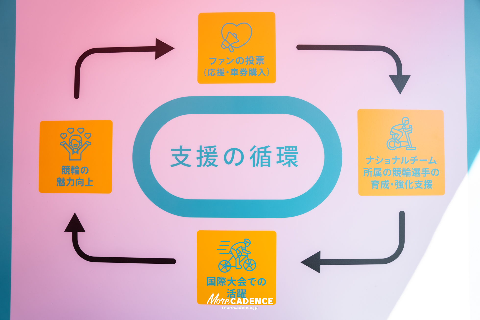 第1回ワールドサイクリスト支援競輪, 取手競輪場