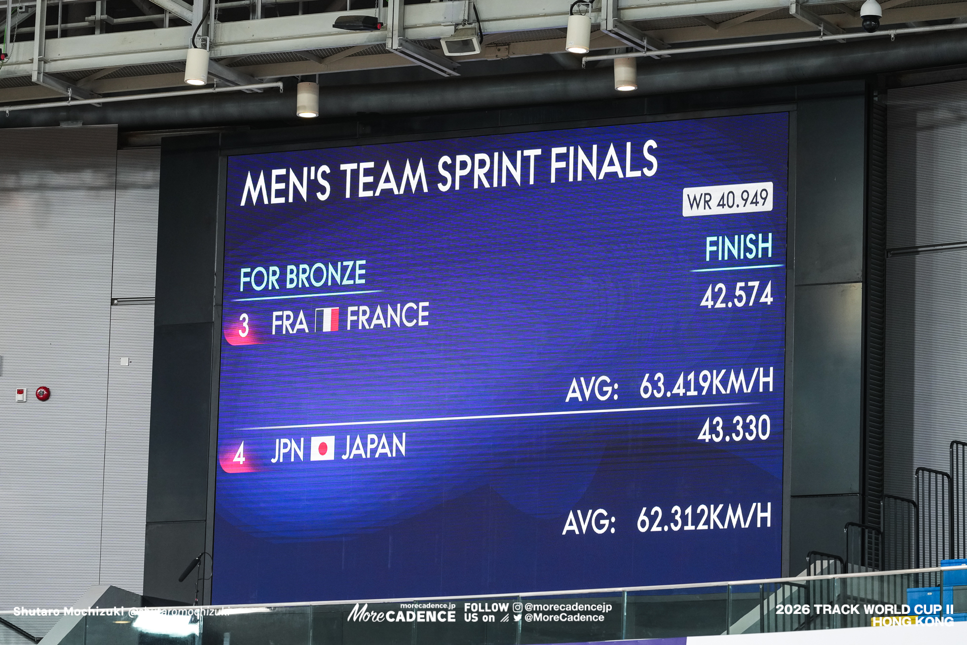 ティミー・ギリオン, GILLION Timmy, FRA, ライアン・エラル, HELAL Rayan, FRA, エチエンヌ・オリヴィエロ, OLIVIERO Etienne, FRA, 長迫吉拓, NAGASAKO Yoshitaku, JPN, 太田海也, OTA Kaiya, JPN, 髙橋奏多, TAKAHASHI Kanata, JPN, 男子チームスプリント 3位決定戦, MEN'S Team Sprint Final for Bronze, 2026ワールドカップ第2戦, 香港, 2026 UCI Track World Cup, Round 2, Hong Kong
