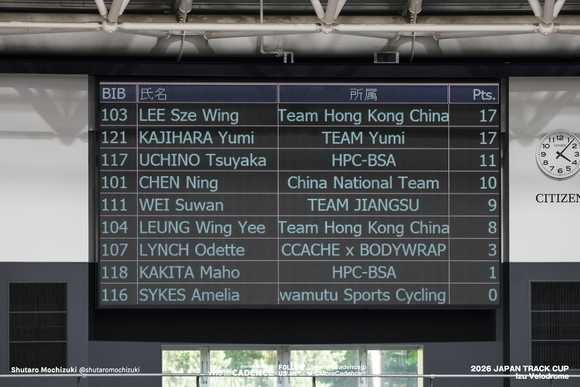 女子ポイントレース, WOMEN'S Points Race, 2026ジャパントラックカップ Ⅱ, 伊豆ベロドローム, 2026 Japan Track Cup Ⅱ, Izu Velodrome, Japan
