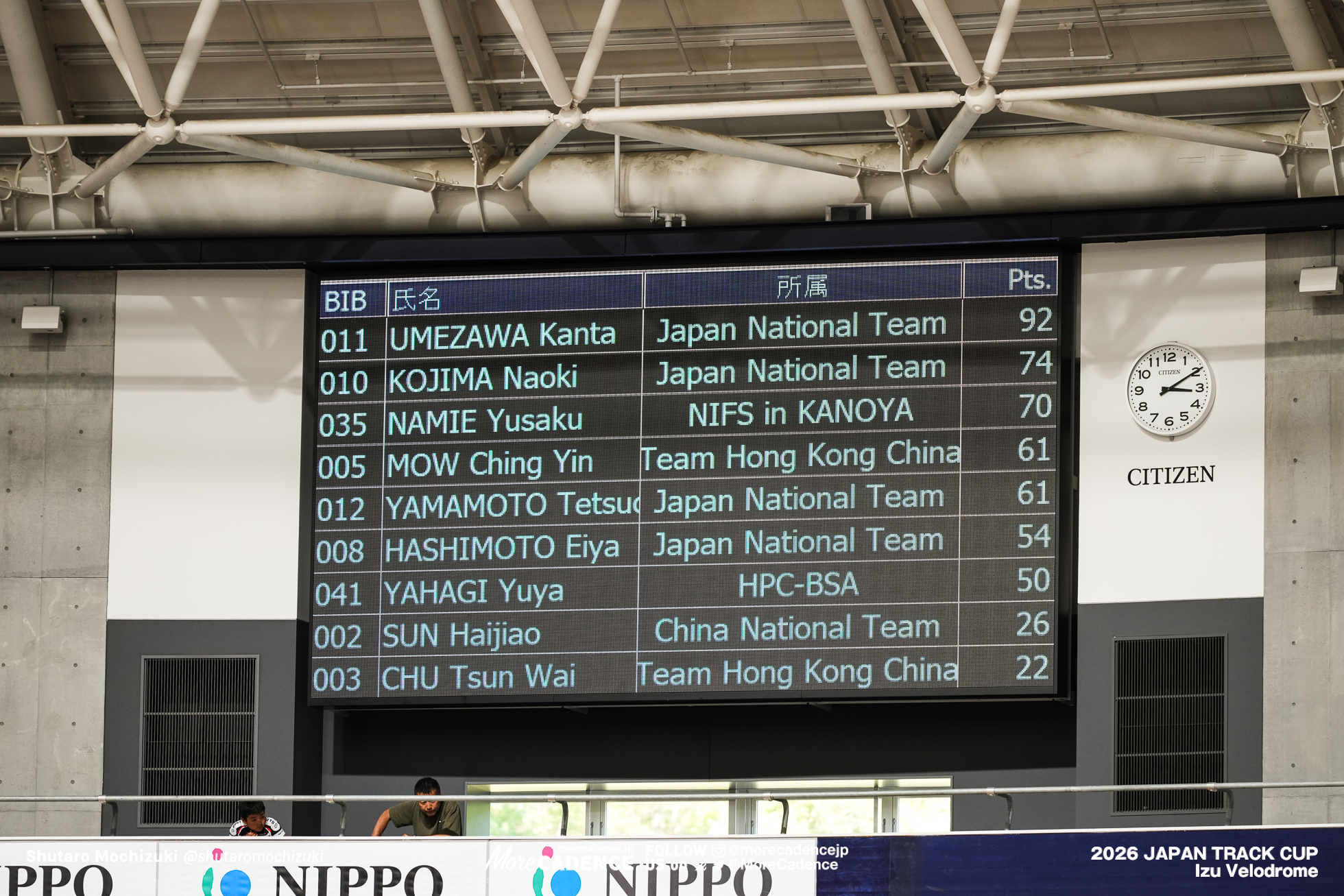 男子ポイントレース, MEN Elite Point Race,2026ジャパントラックカップ Ⅱ, 伊豆ベロドローム, 2026 Japan Track Cup Ⅱ, Izu Velodrome, Japan