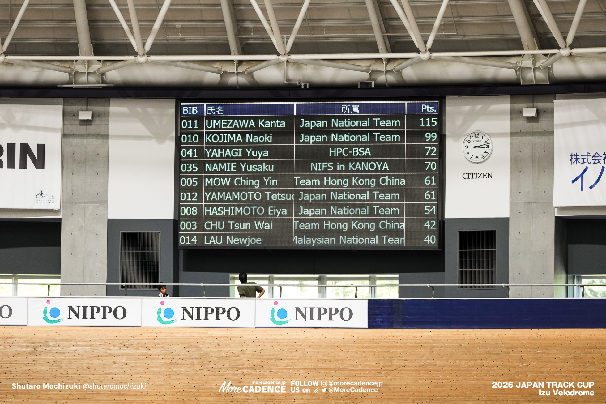 男子ポイントレース, MEN Elite Point Race,2026ジャパントラックカップ Ⅱ, 伊豆ベロドローム, 2026 Japan Track Cup Ⅱ, Izu Velodrome, Japan