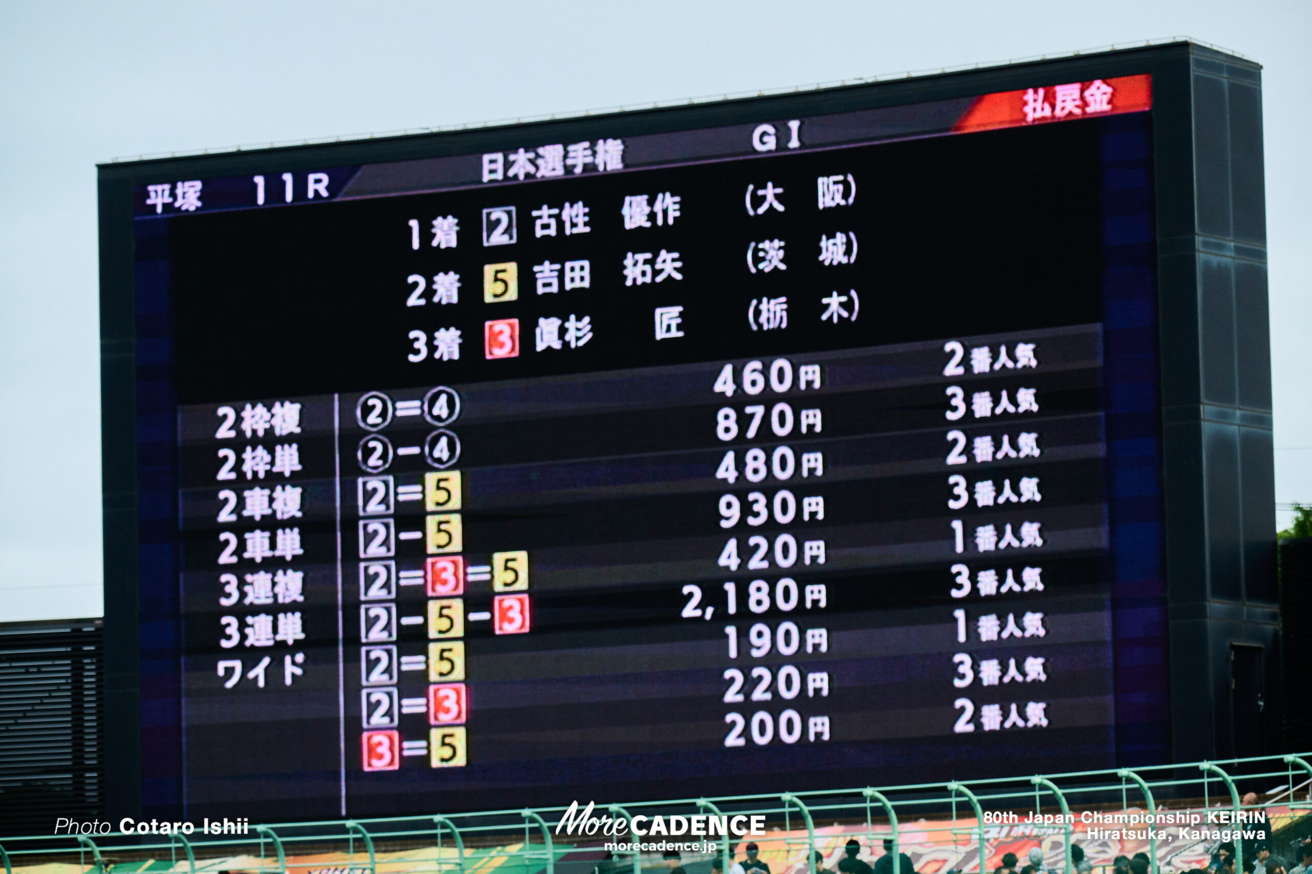 日本選手権競輪（競輪ダービー）, 2026年,6日目,決勝,平塚競輪場