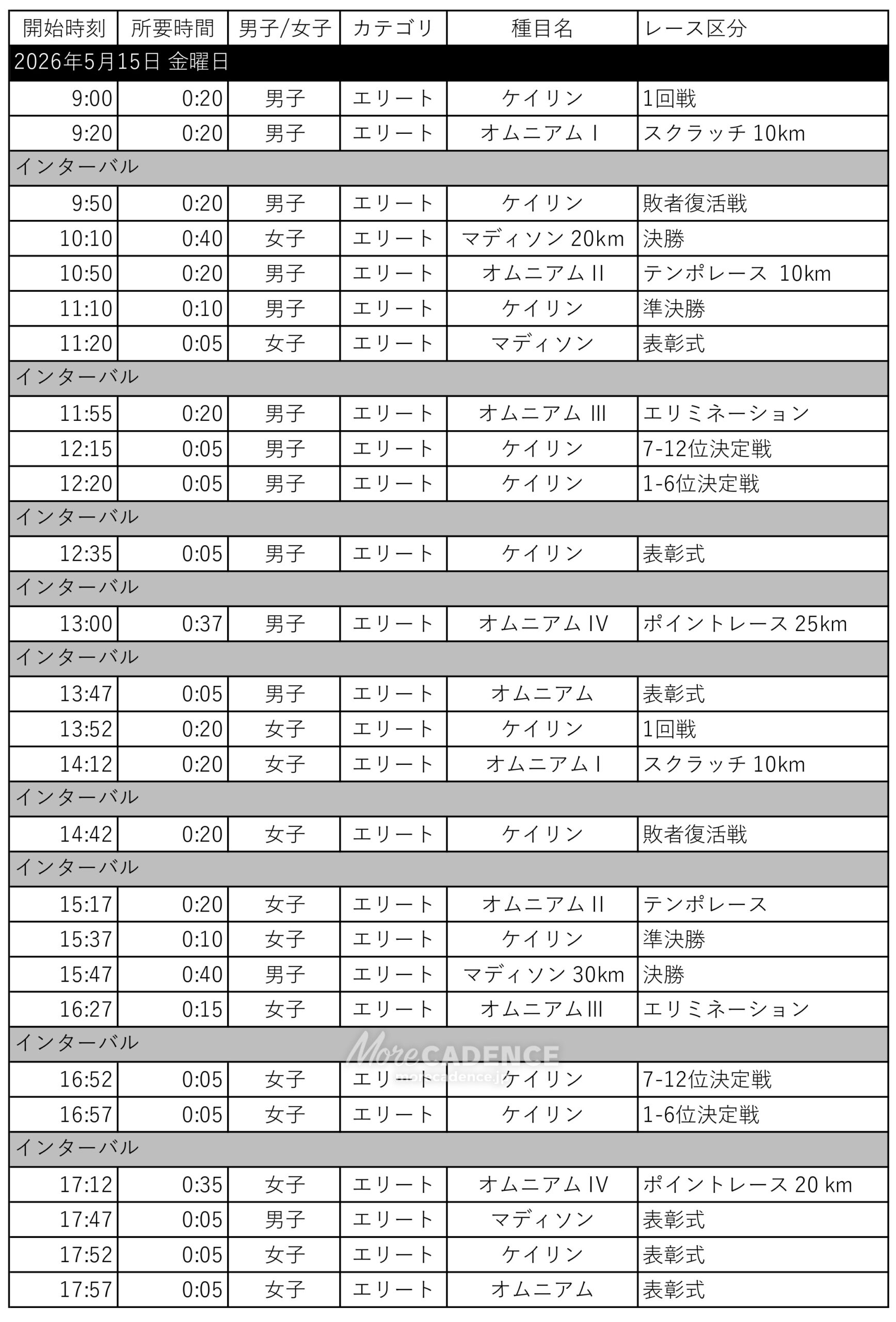 2026ジャパントラックカップ Ⅰ/II, 伊豆ベロドローム, 2026 Japan Track Cup Ⅰ/II, Izu Velodrome, Japan