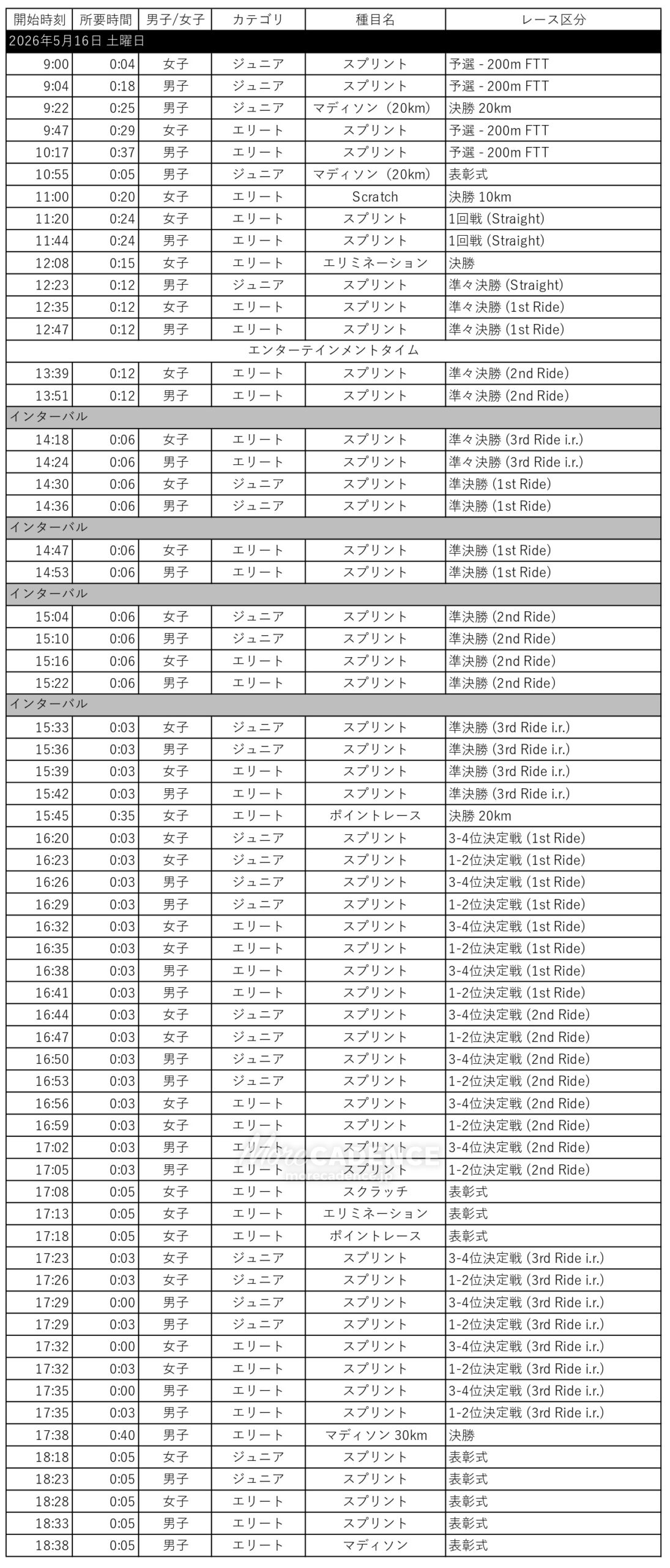 2026ジャパントラックカップ Ⅰ/II, 伊豆ベロドローム, 2026 Japan Track Cup Ⅰ/II, Izu Velodrome, Japan