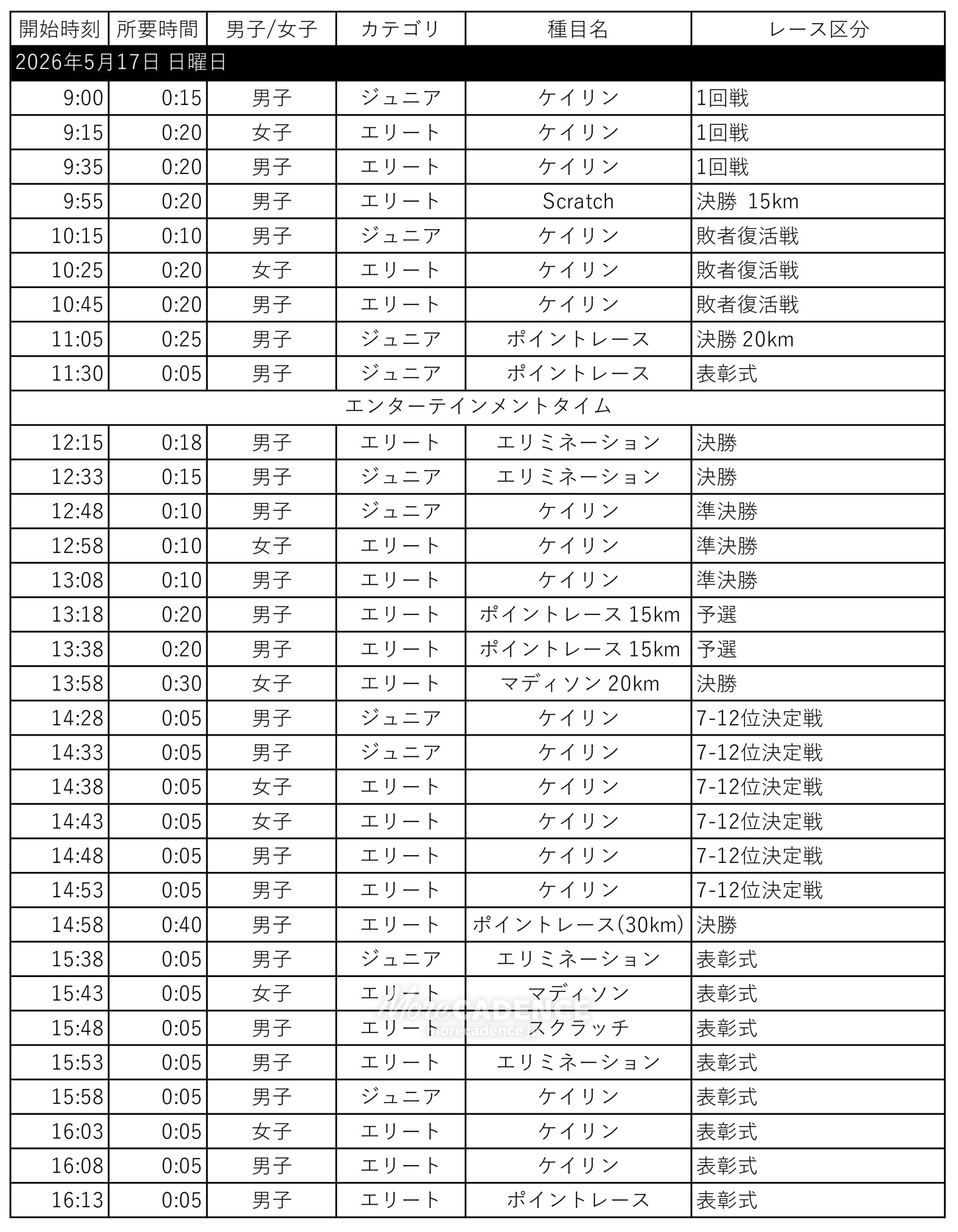 2026ジャパントラックカップ Ⅰ/II, 伊豆ベロドローム, 2026 Japan Track Cup Ⅰ/II, Izu Velodrome, Japan