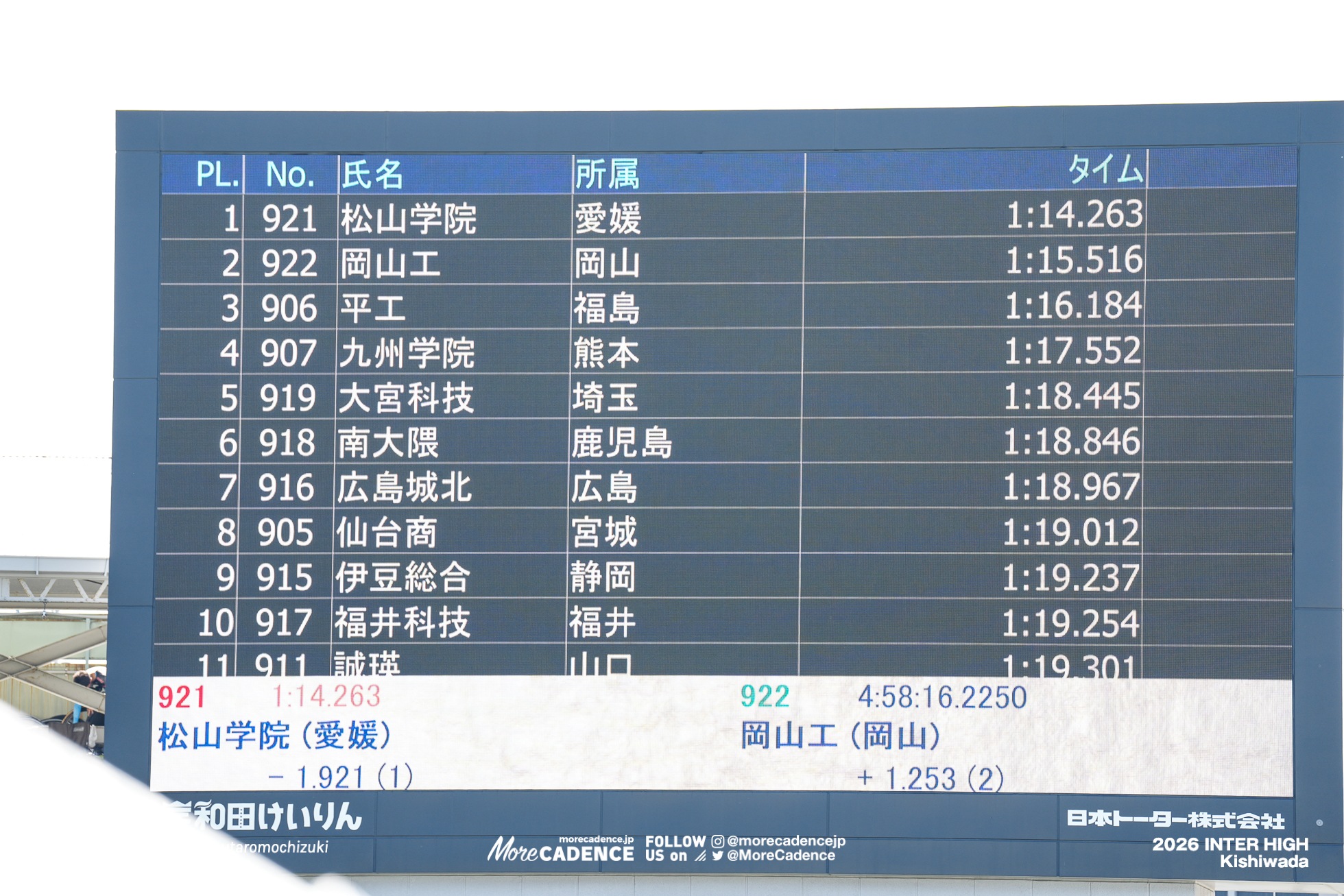男子チームスプリント決勝, 令和8年度 全国高等学校総合体育大会（インターハイ2026）, 岸和田競輪場