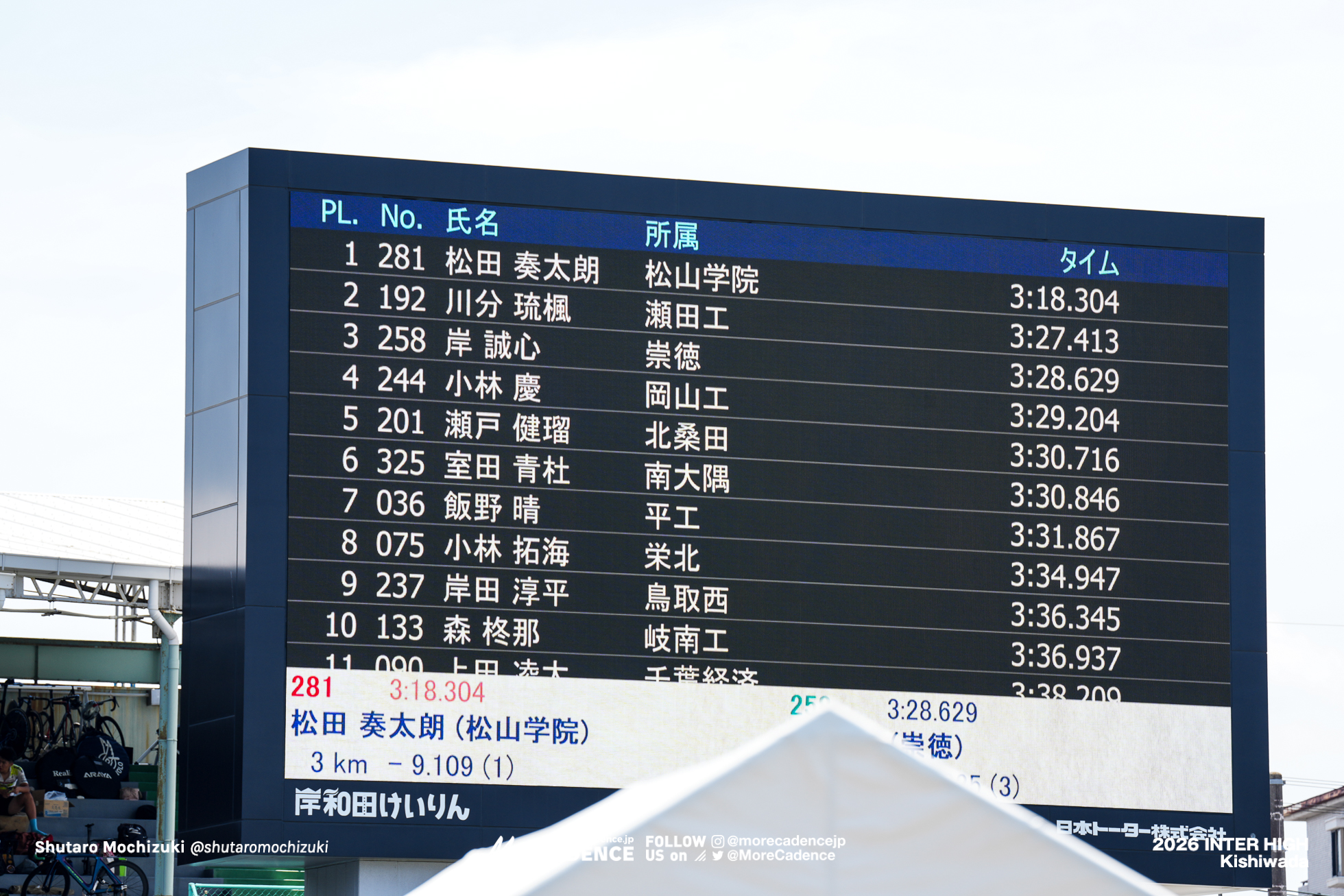 男子個人パシュート決勝, 令和8年度 全国高等学校総合体育大会(インターハイ2026), 岸和田競輪場